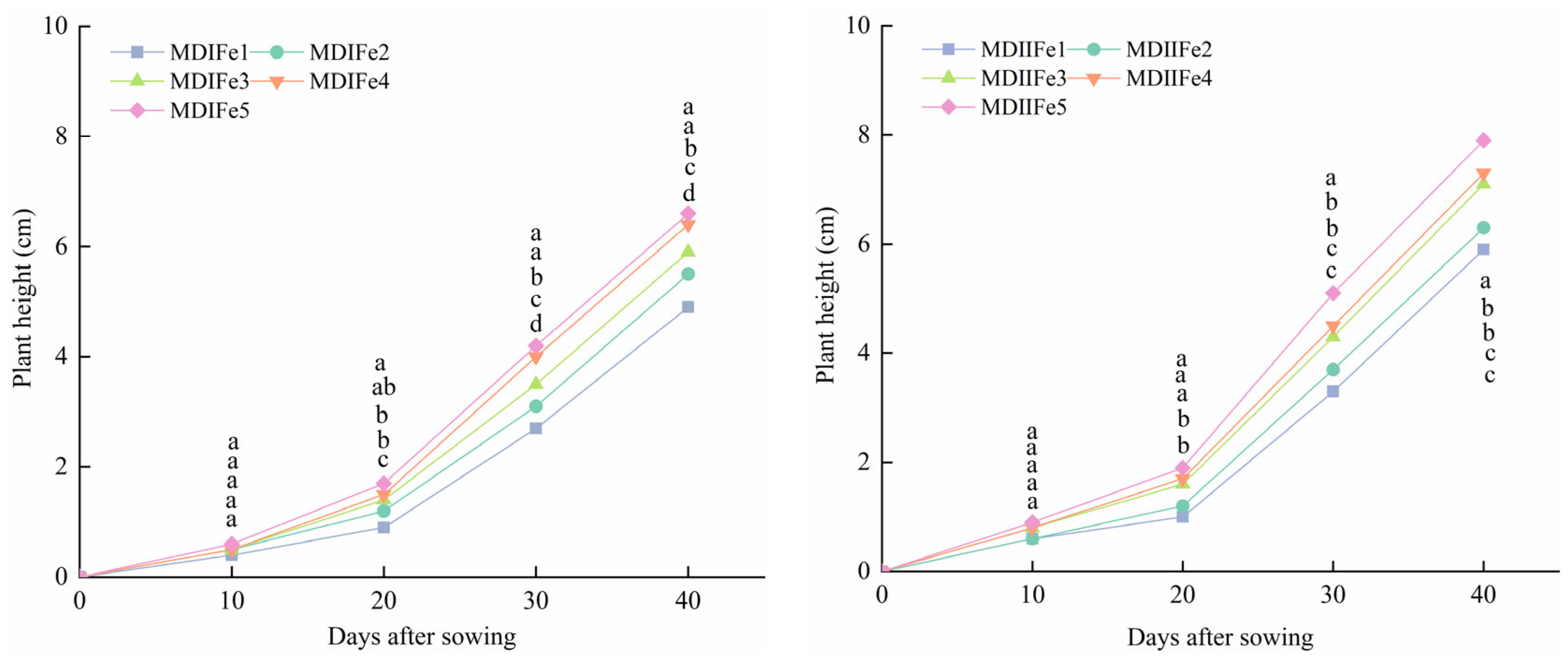 Agronomy 14 01482 g006a