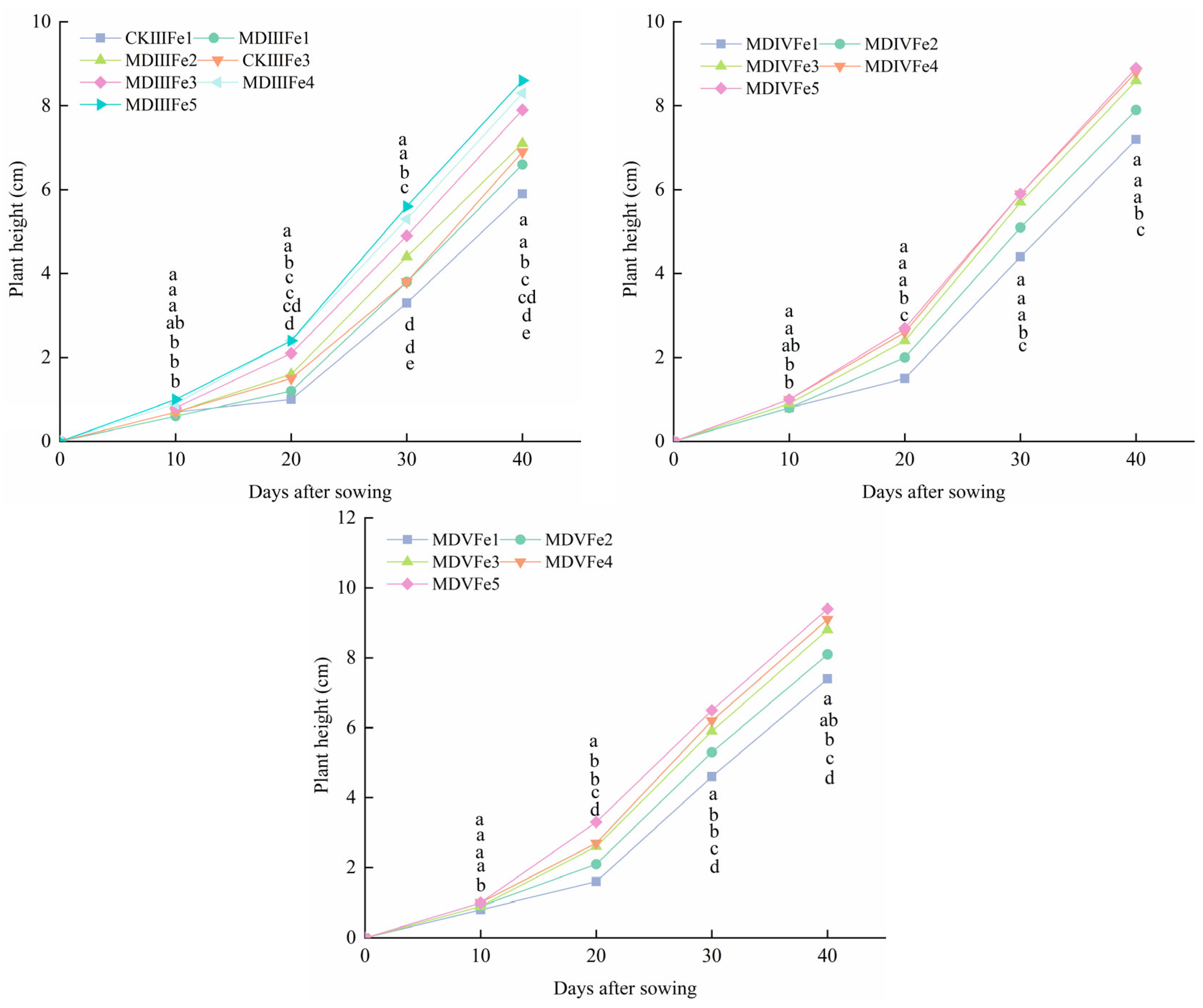 Agronomy 14 01482 g006b