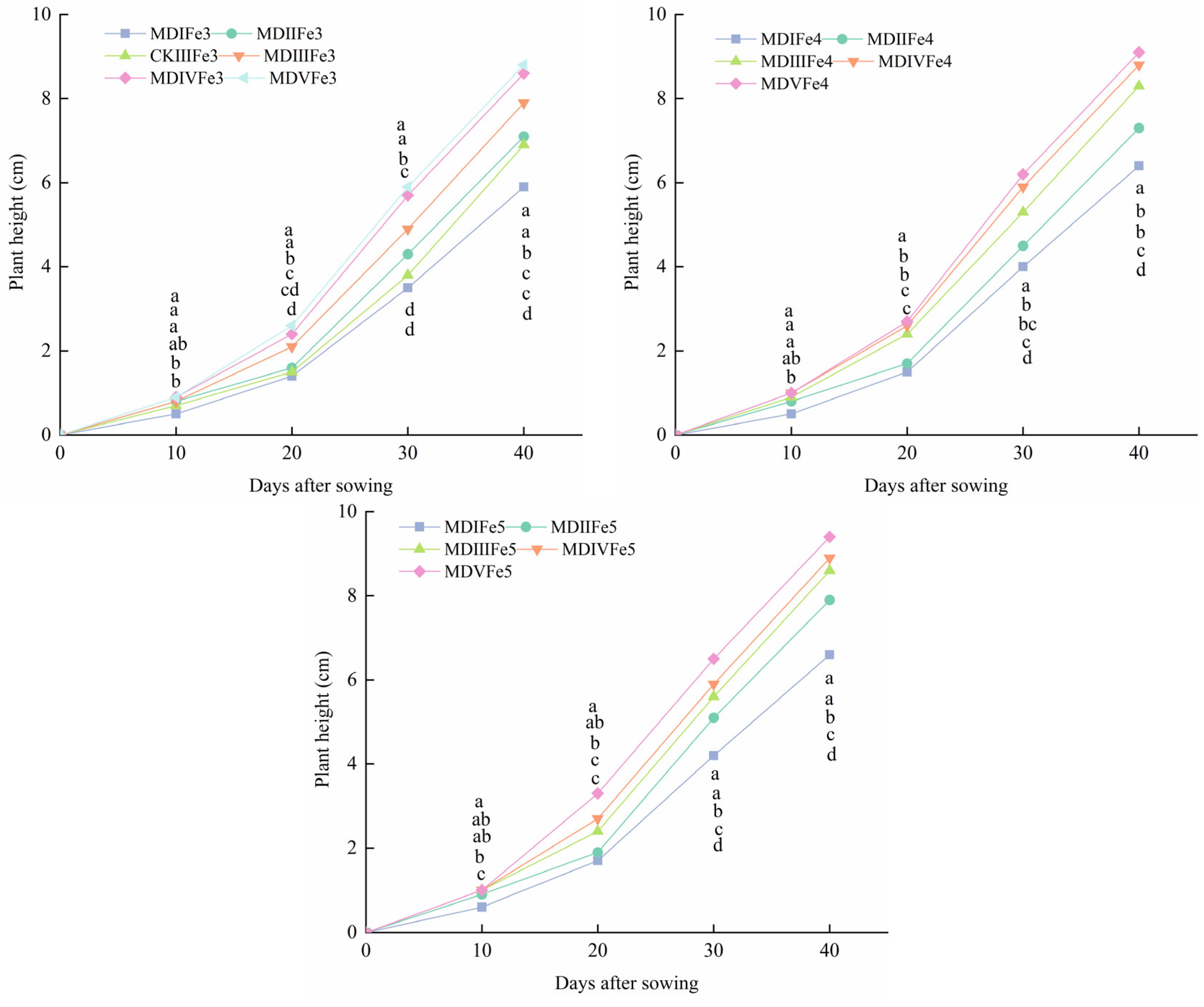 Agronomy 14 01482 g007b