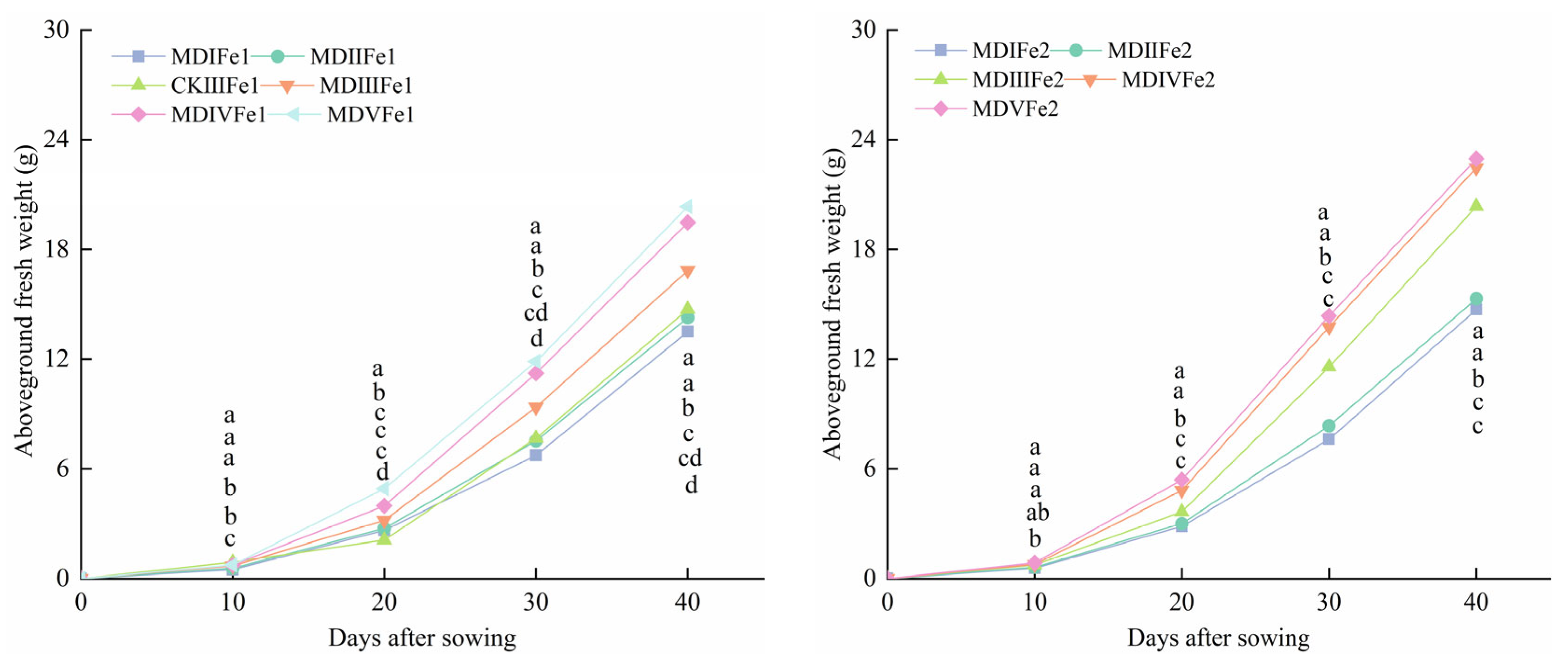 Agronomy 14 01482 g009a