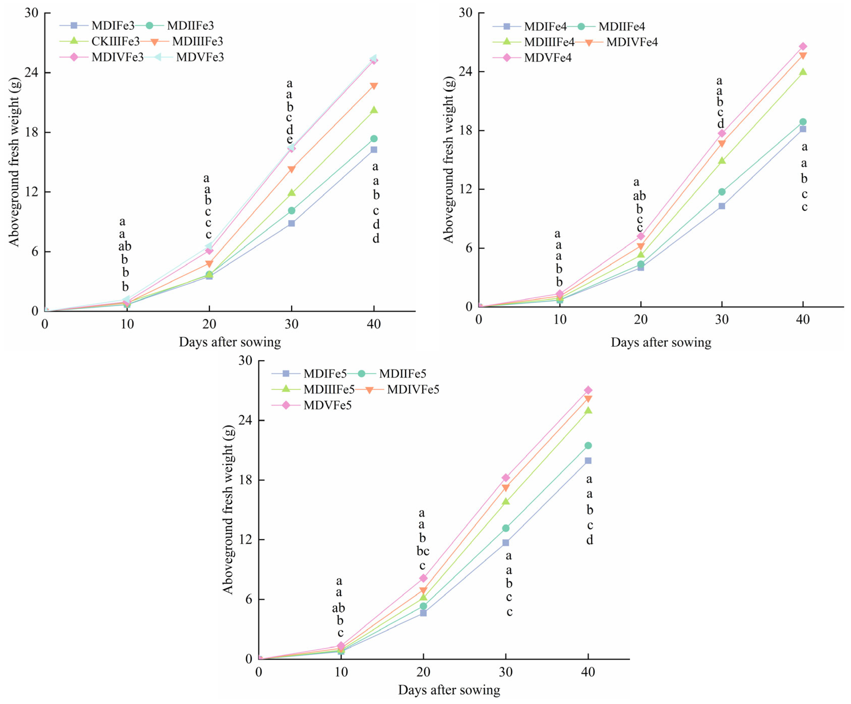 Agronomy 14 01482 g009b