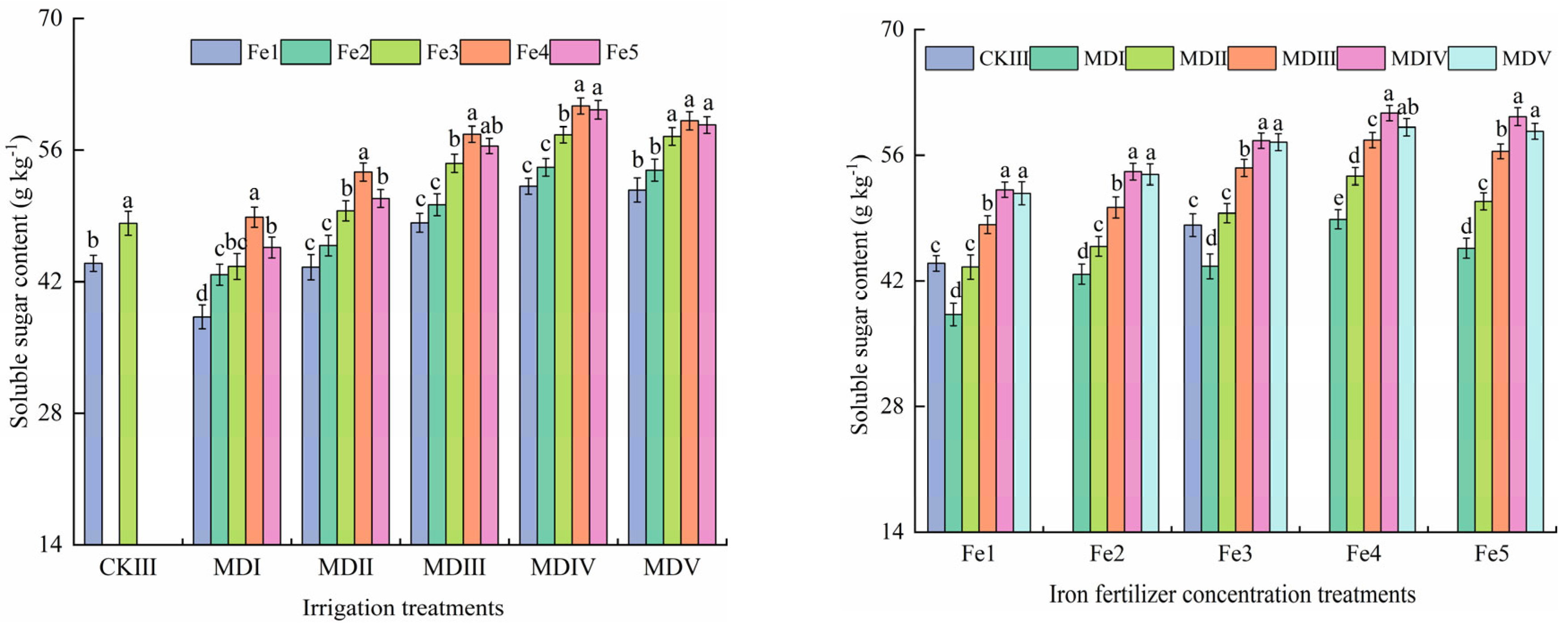 Agronomy 14 01482 g010