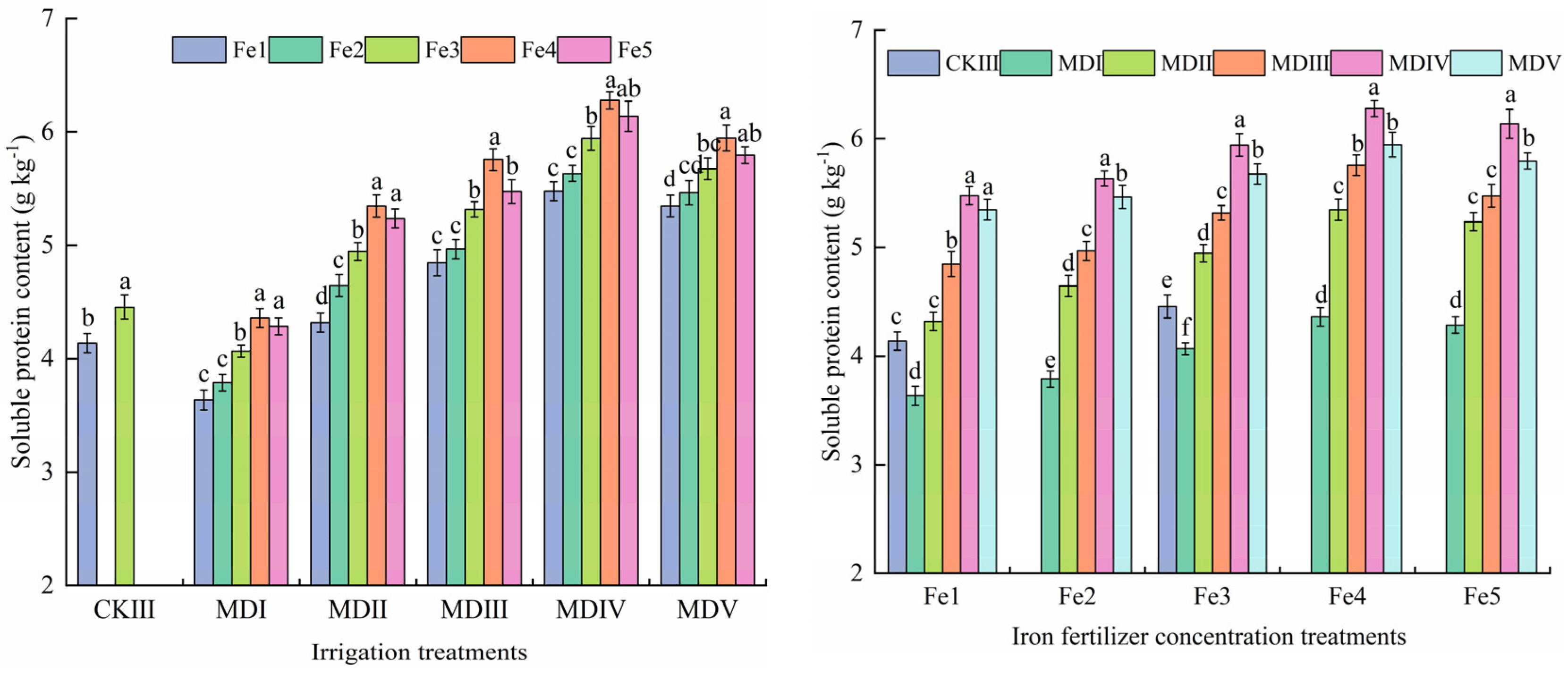 Agronomy 14 01482 g011