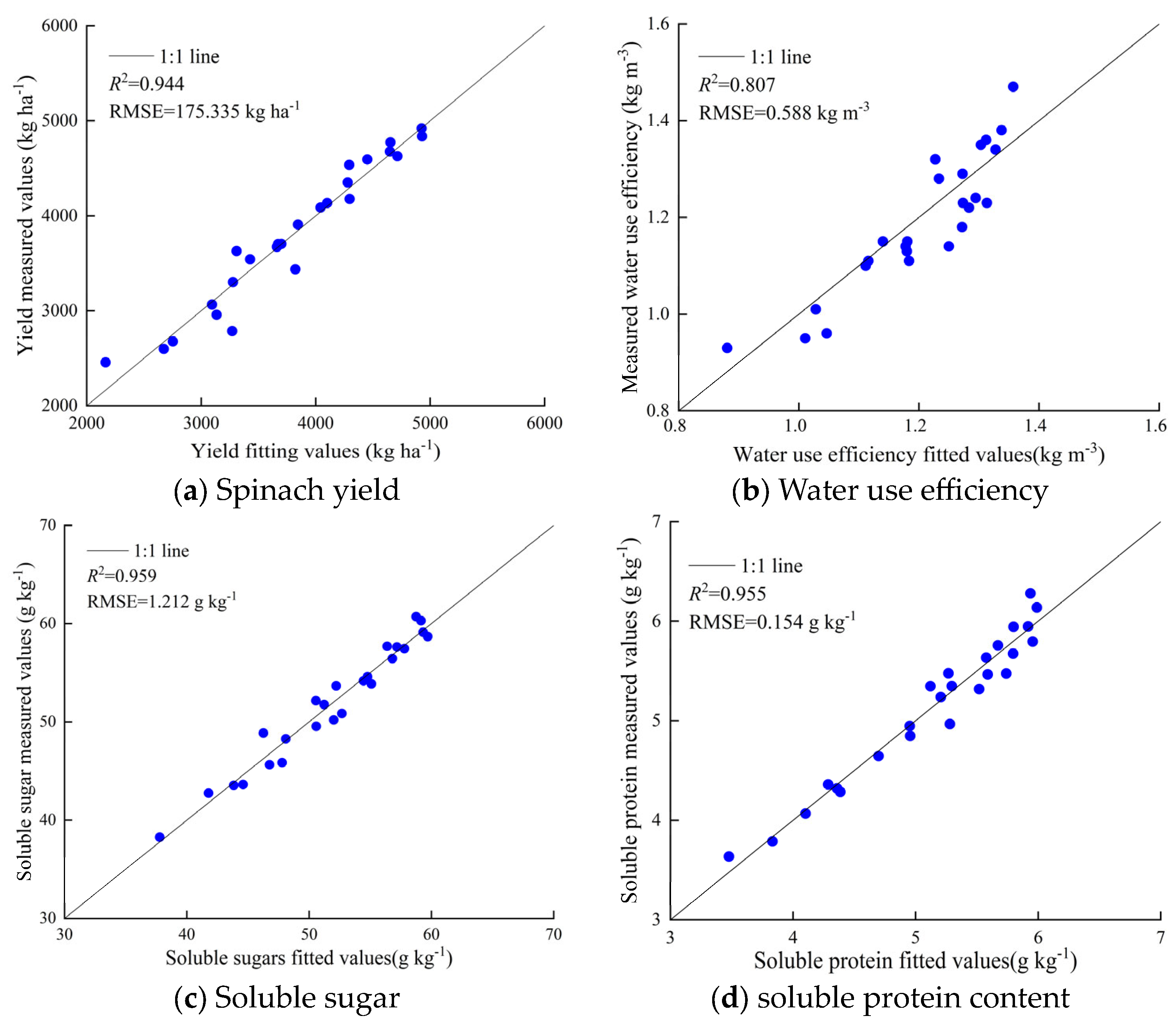 Agronomy 14 01482 g013