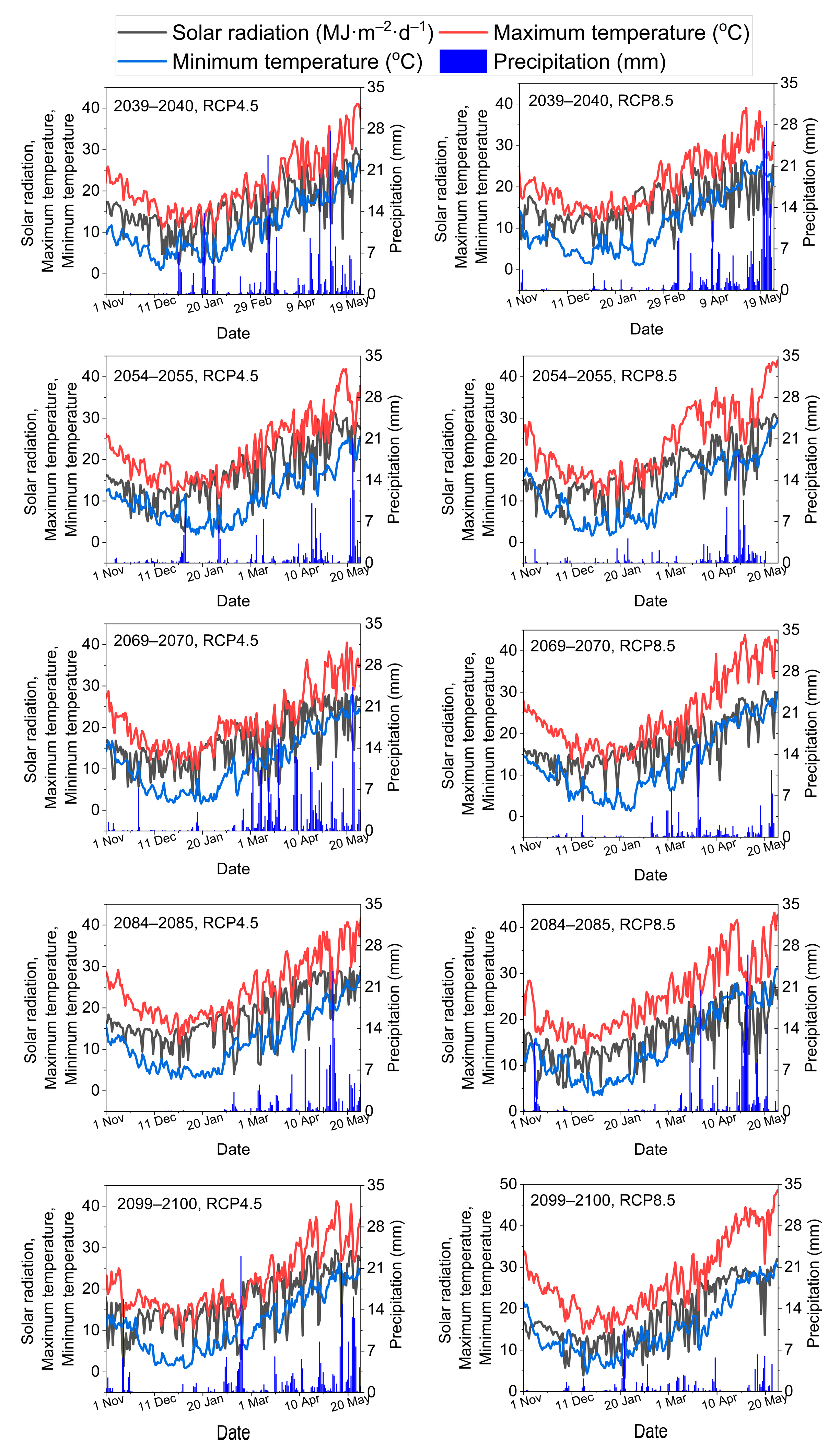 Agronomy 14 01484 g003