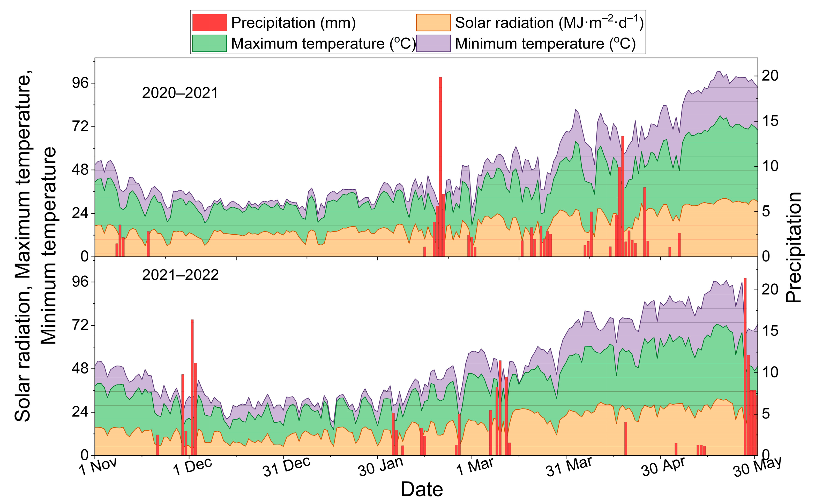 Agronomy 14 01484 g004