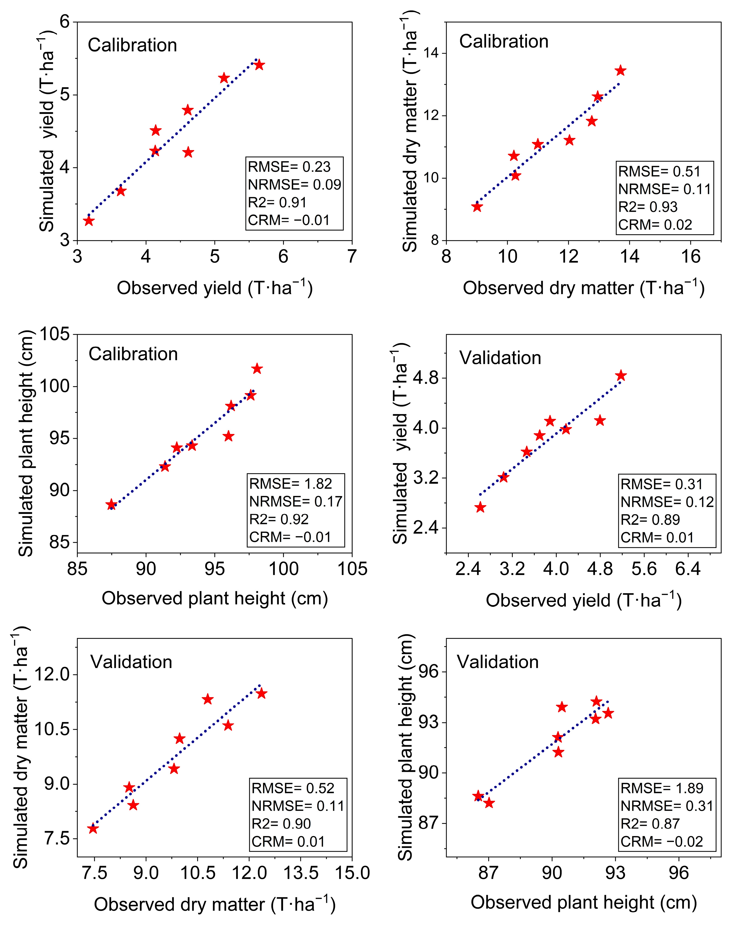 Agronomy 14 01484 g005