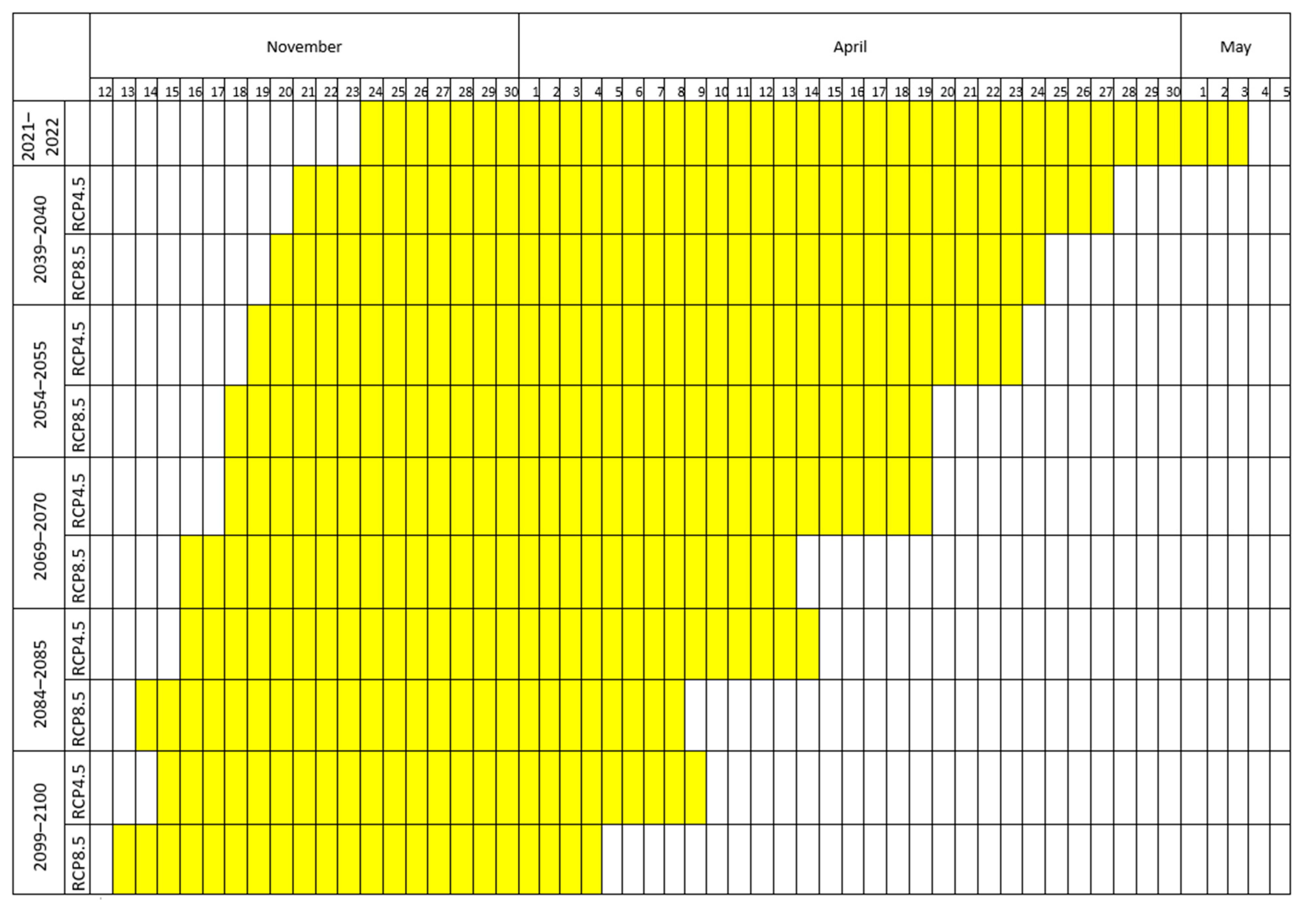 Agronomy 14 01484 g007
