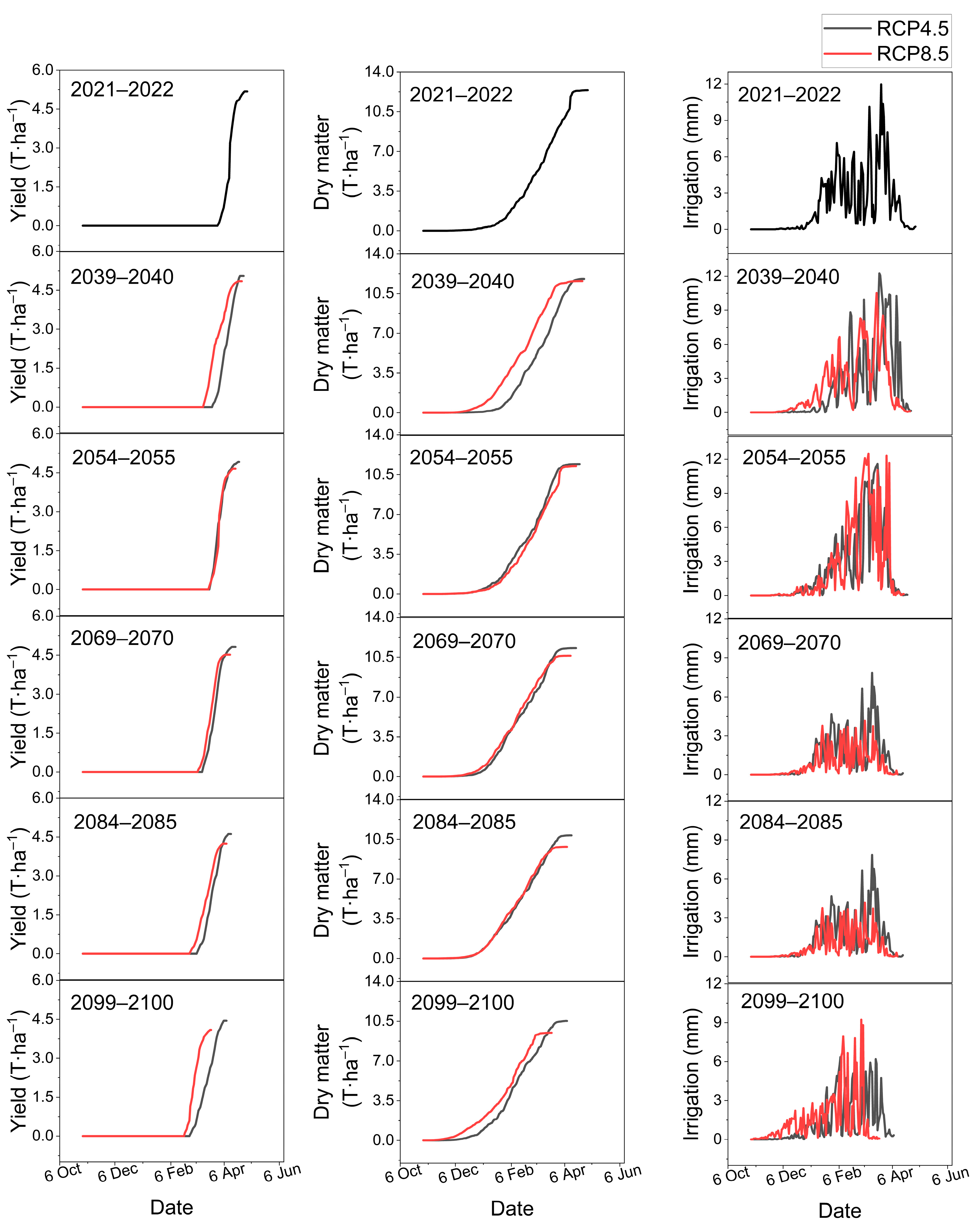 Agronomy 14 01484 g008