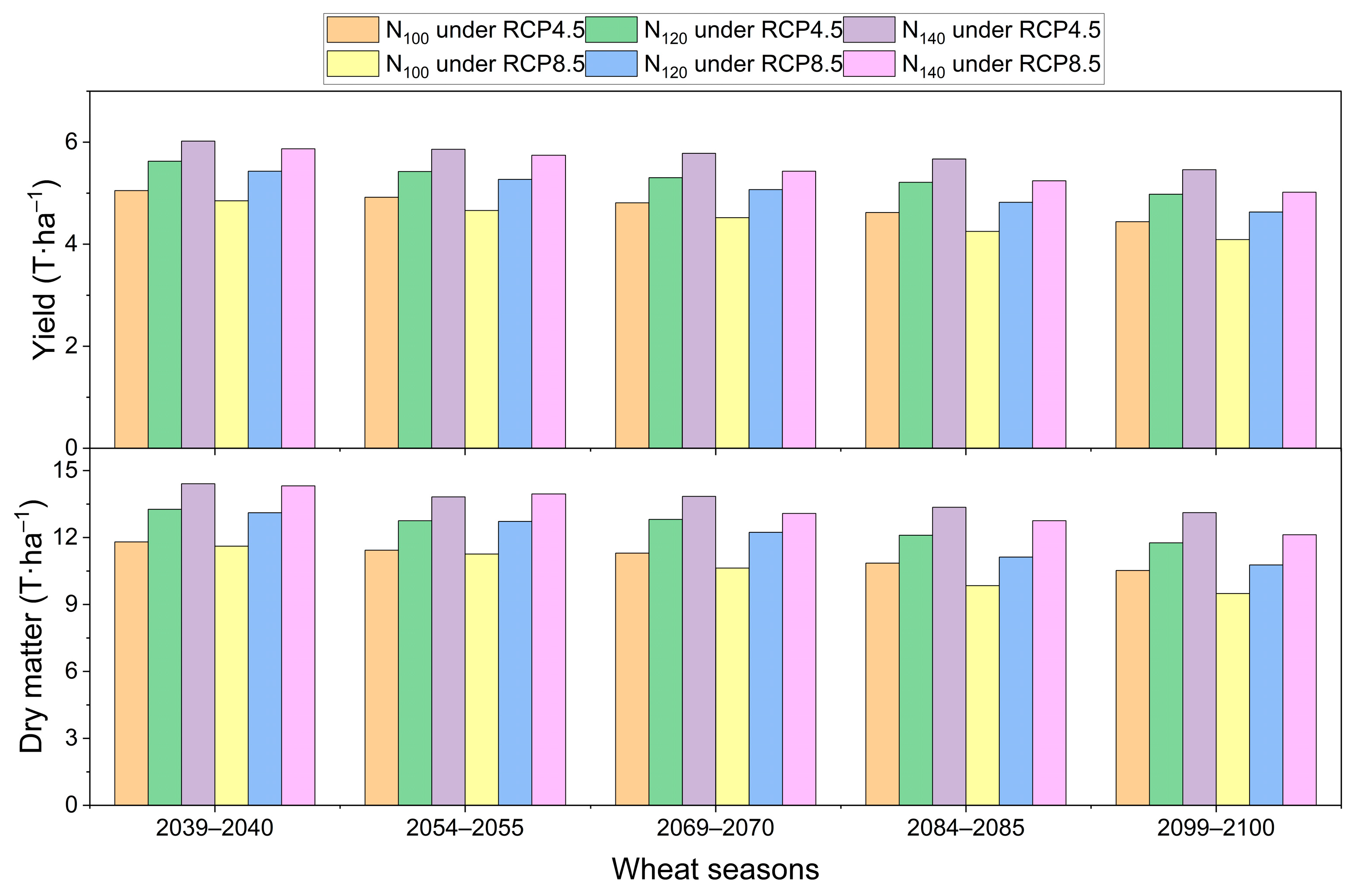 Agronomy 14 01484 g009