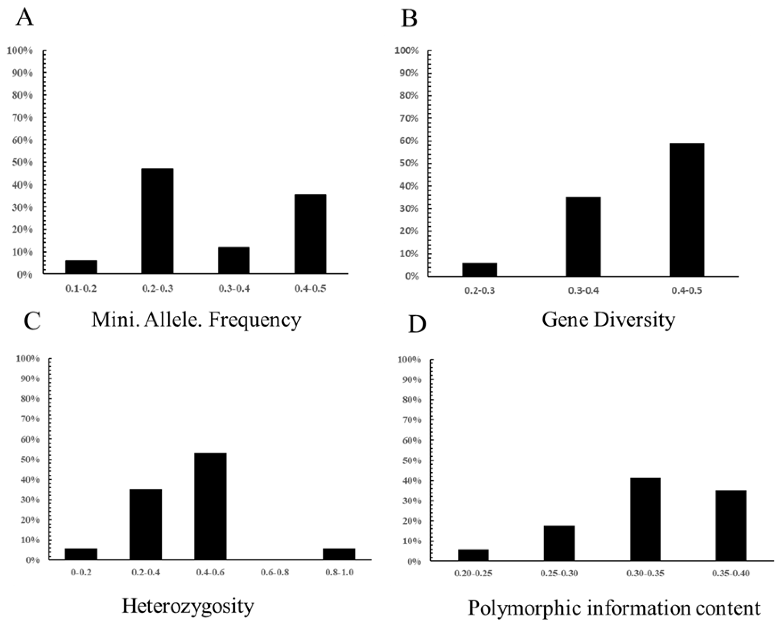 Agronomy 14 01490 g006