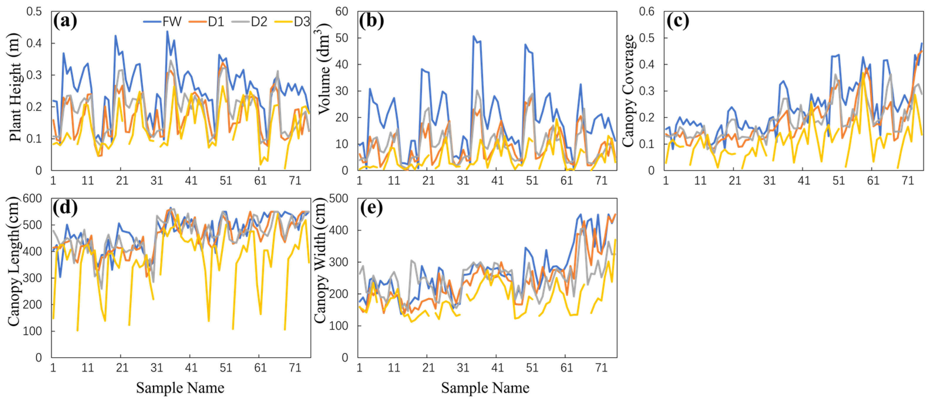 Agronomy 14 01493 g006