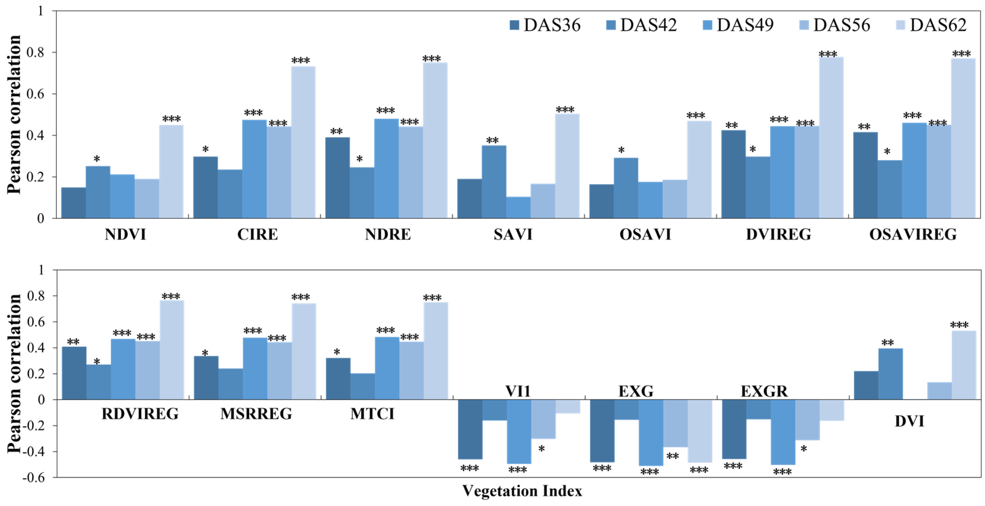 Agronomy 14 01493 g007