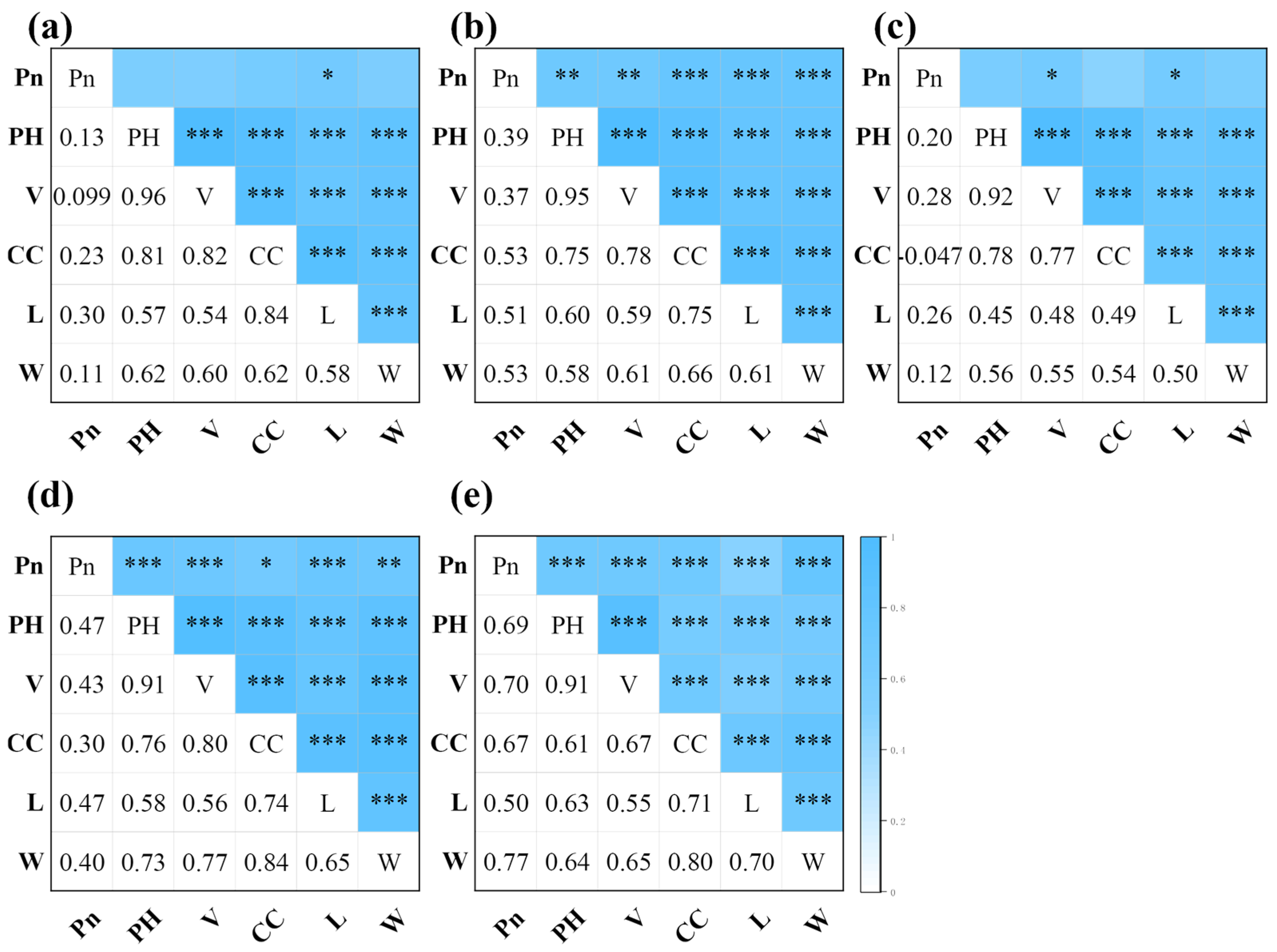 Agronomy 14 01493 g008