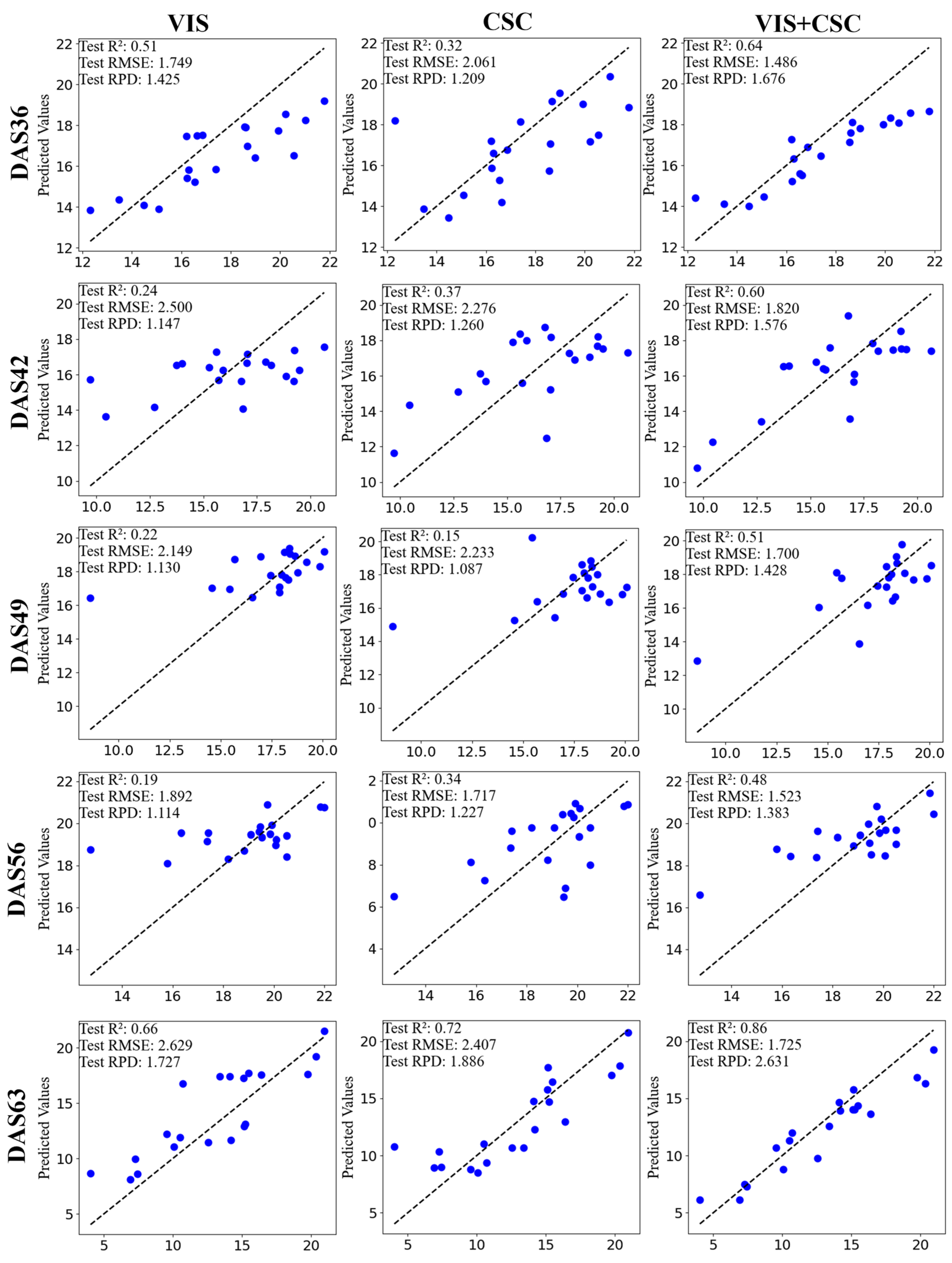 Agronomy 14 01493 g009