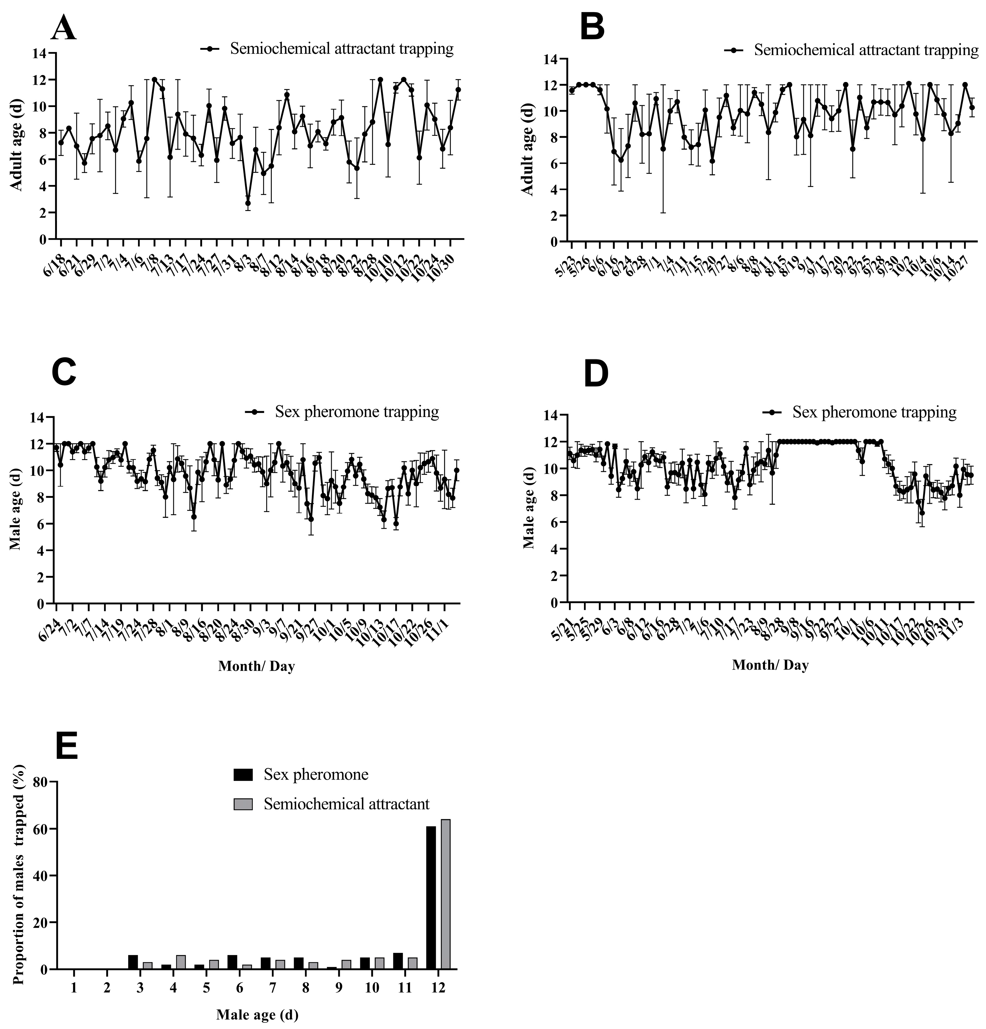 Agronomy 14 01497 g002