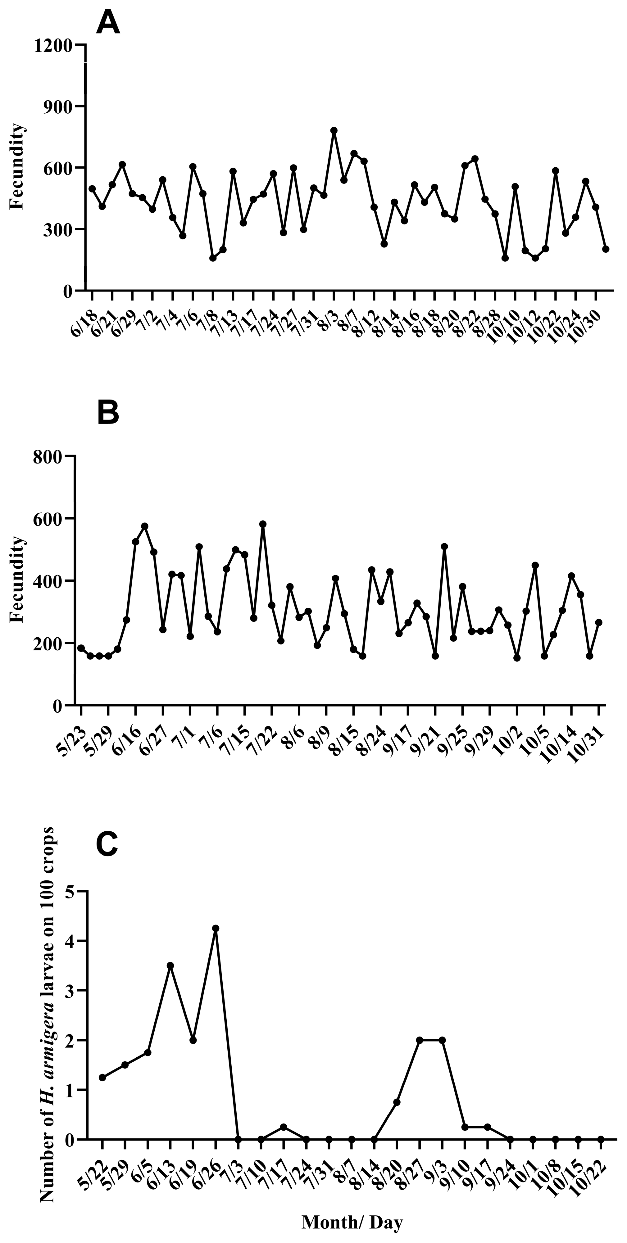 Agronomy 14 01497 g005
