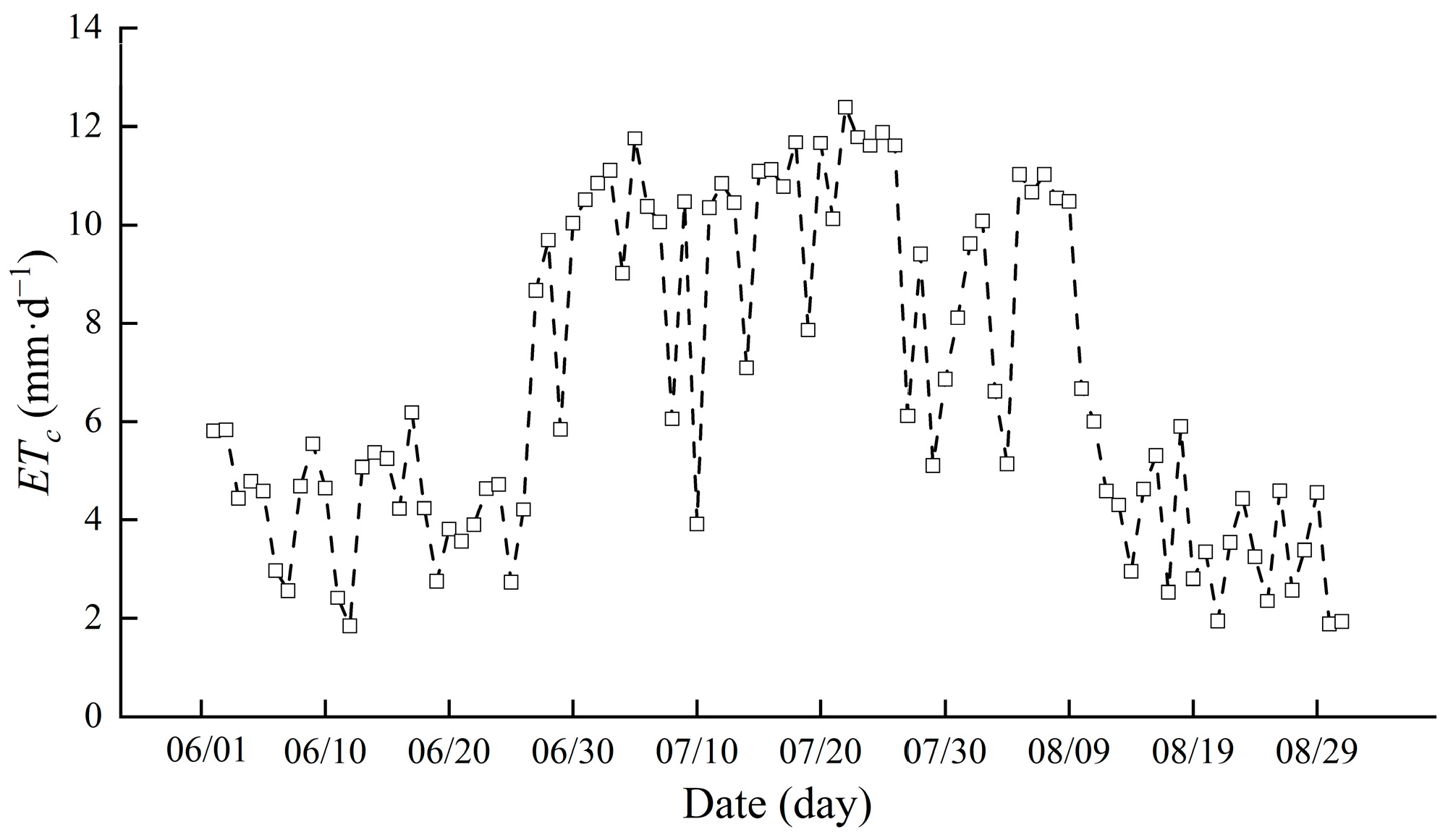 Agronomy 14 01499 g008