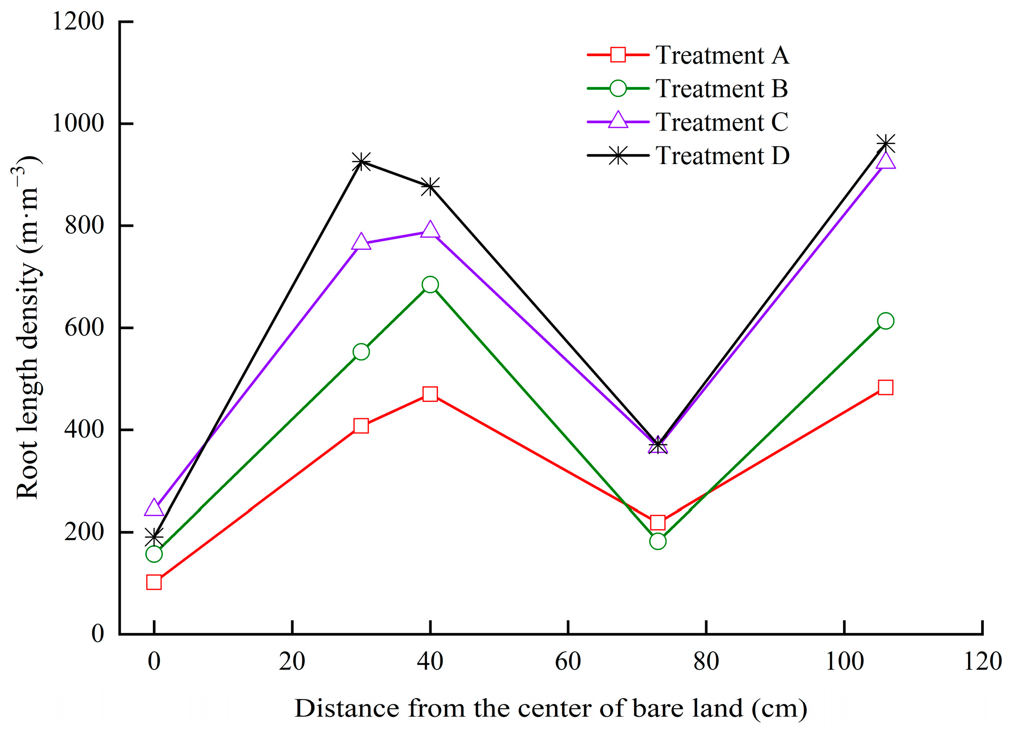 Agronomy 14 01499 g009