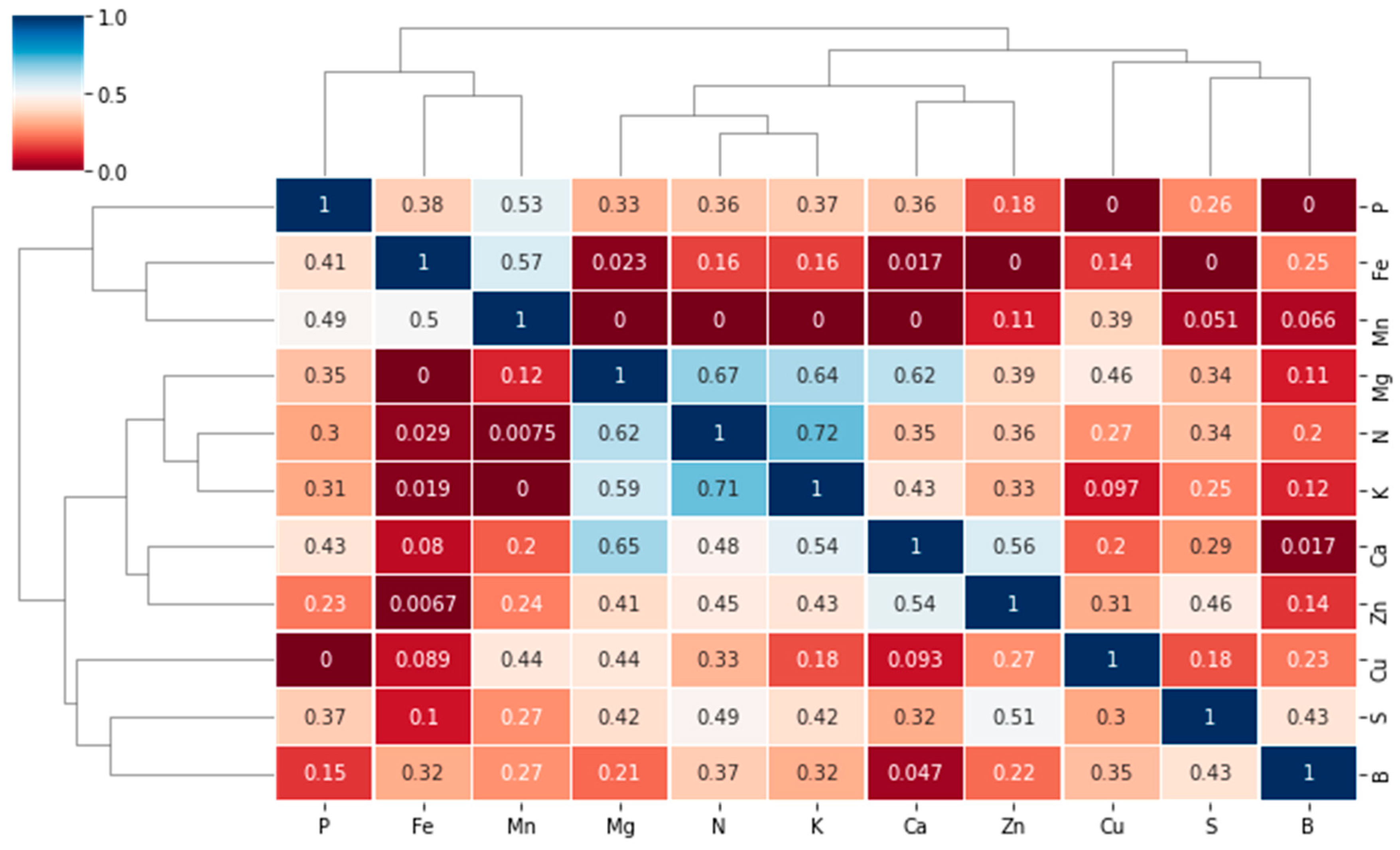 Agronomy 14 01500 g002