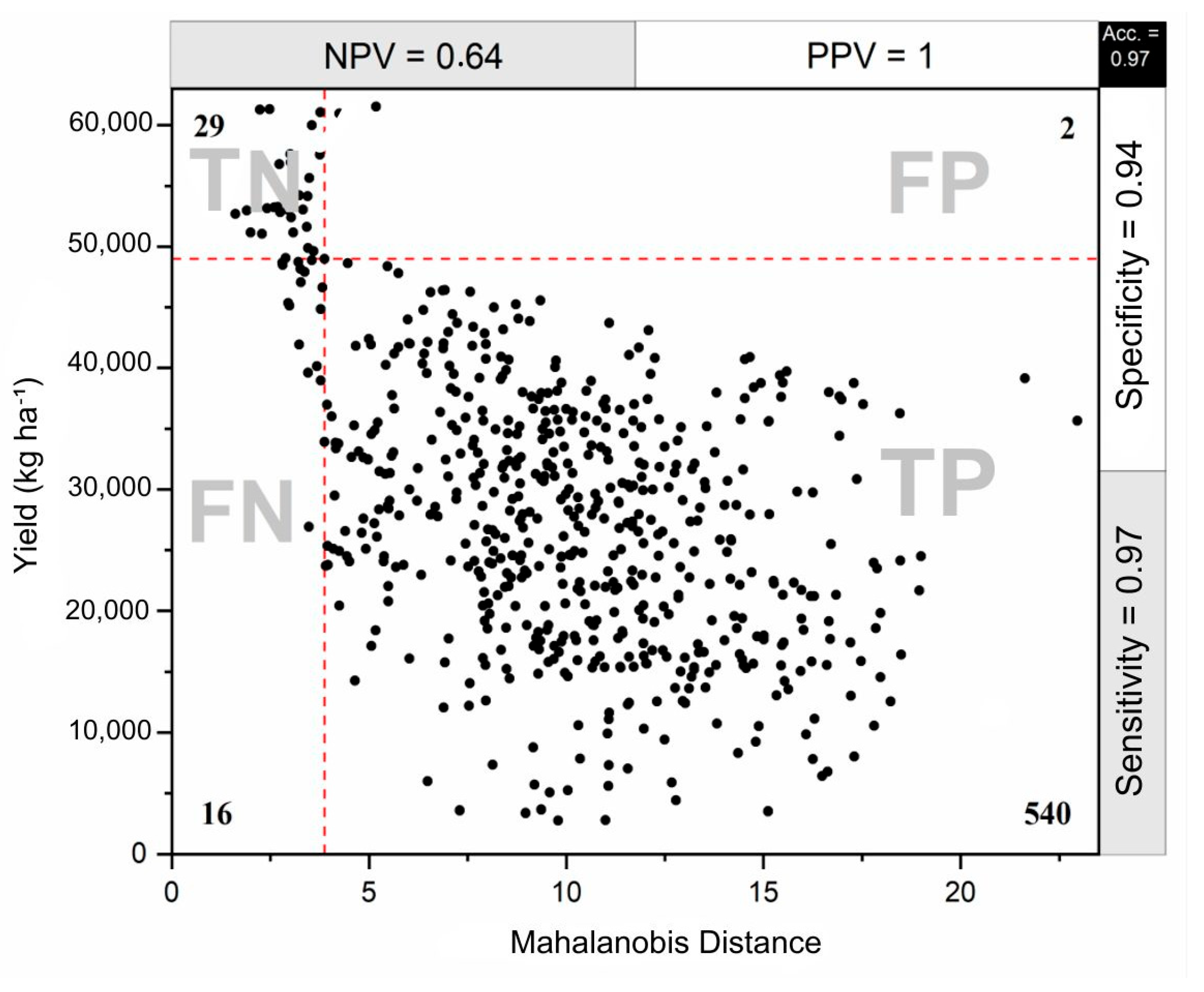 Agronomy 14 01500 g003