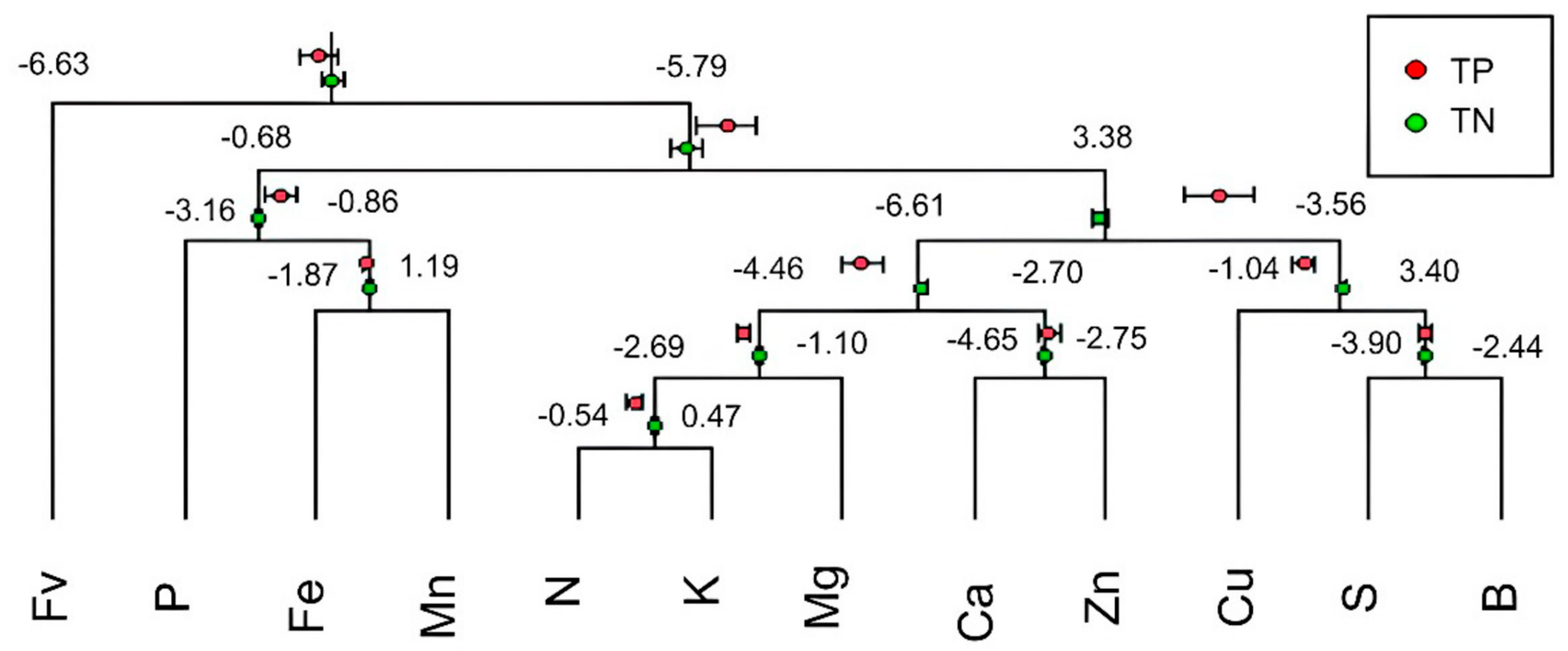 Agronomy 14 01500 g004