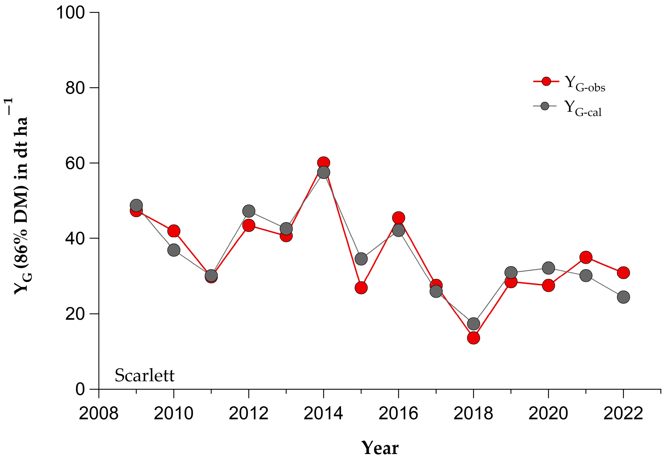 Agronomy 14 01503 g007