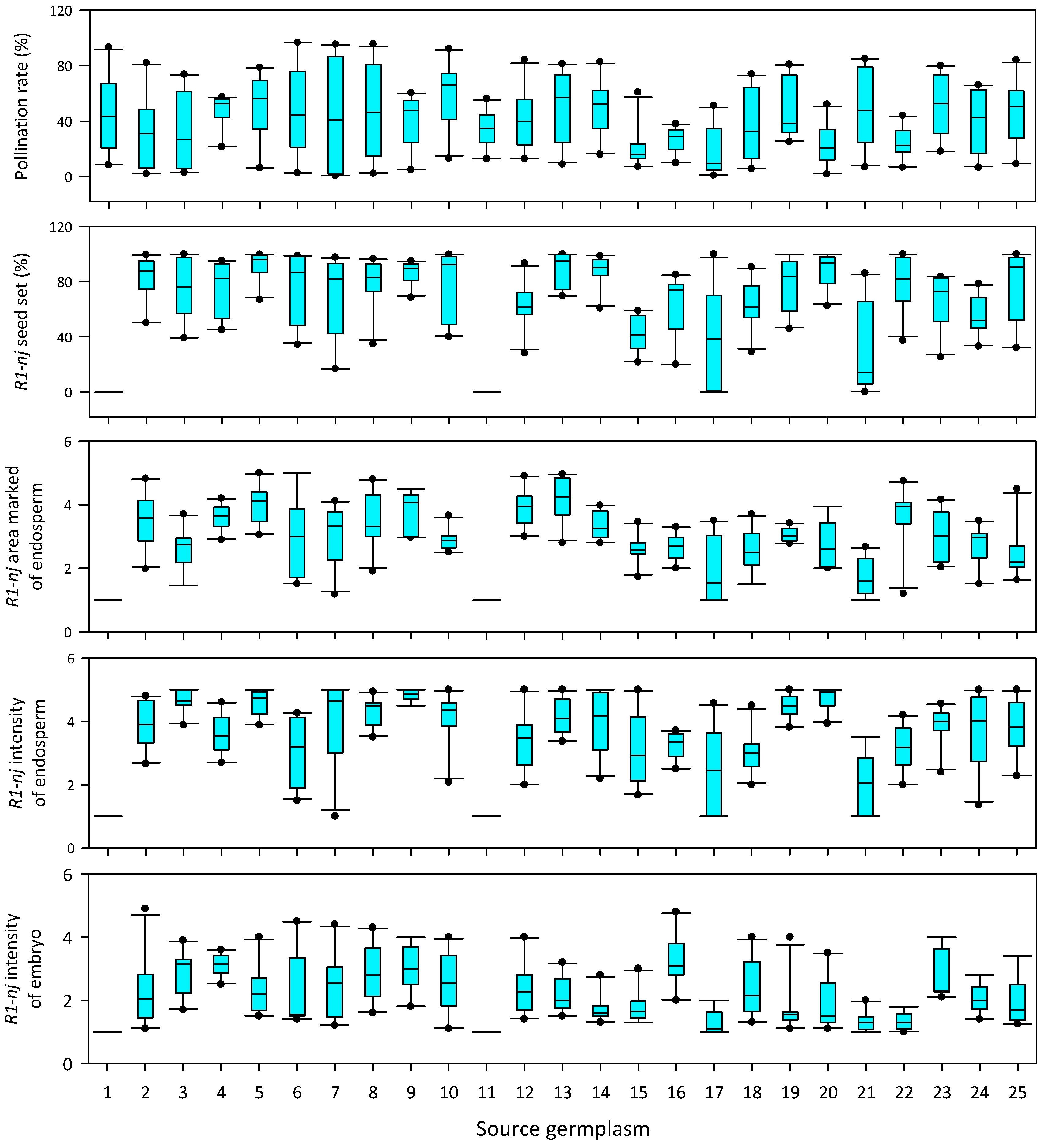 Agronomy 14 01505 g002