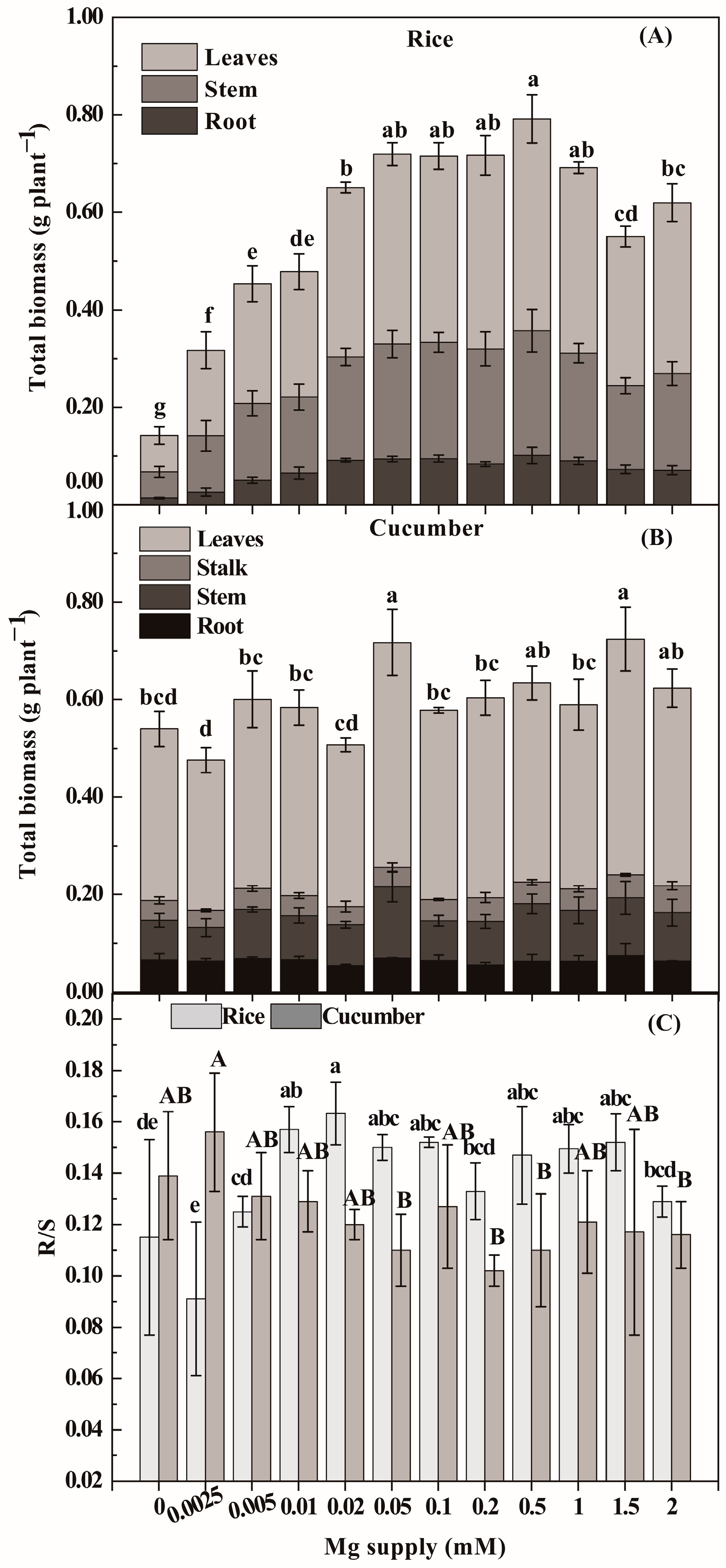 Agronomy 14 01508 g002