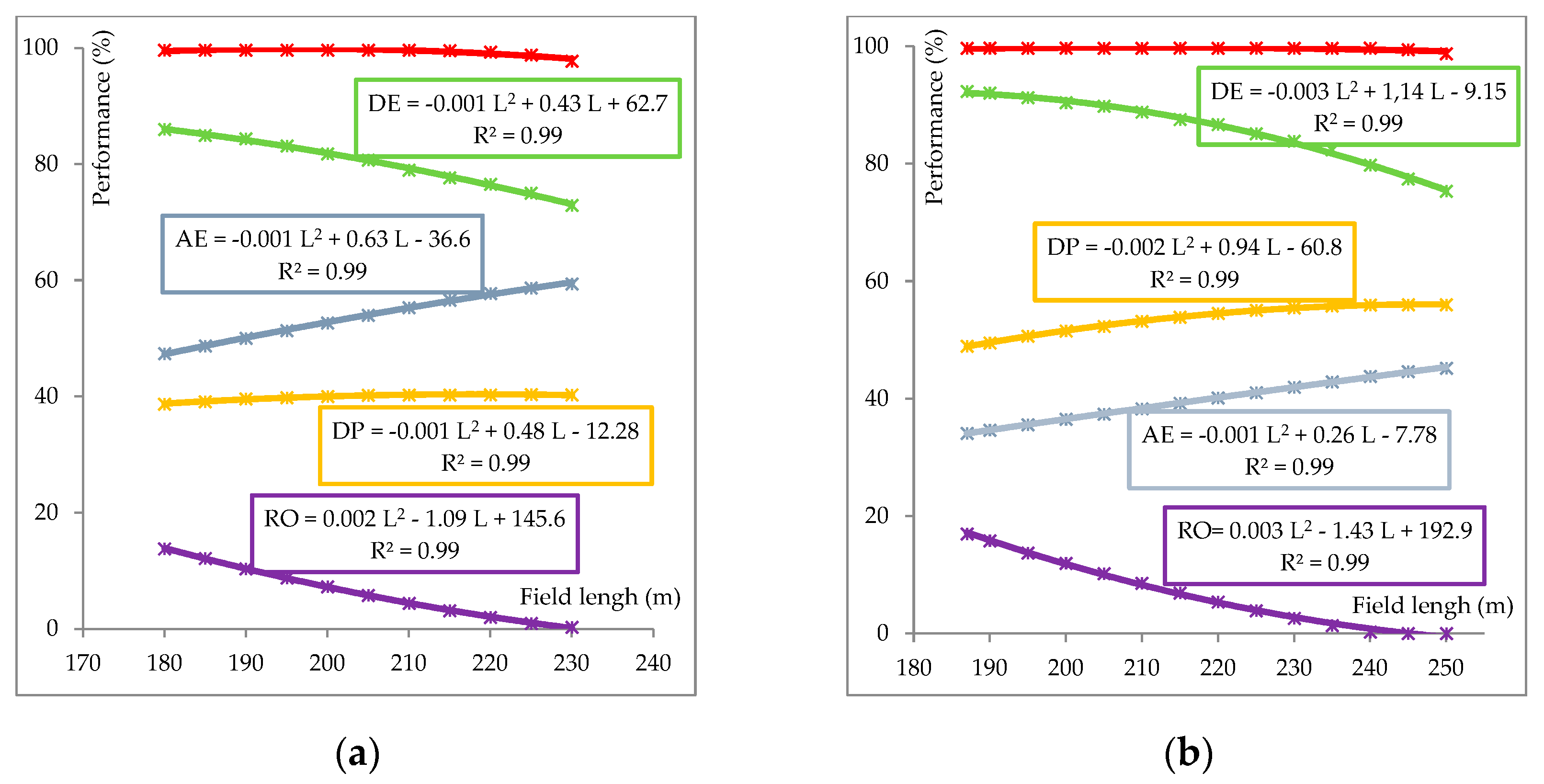 Agronomy 14 01509 g003
