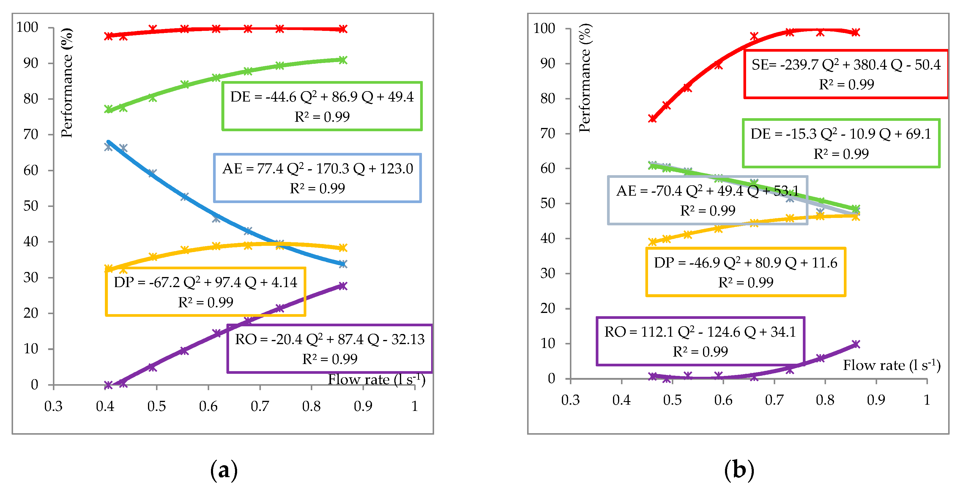 Agronomy 14 01509 g004