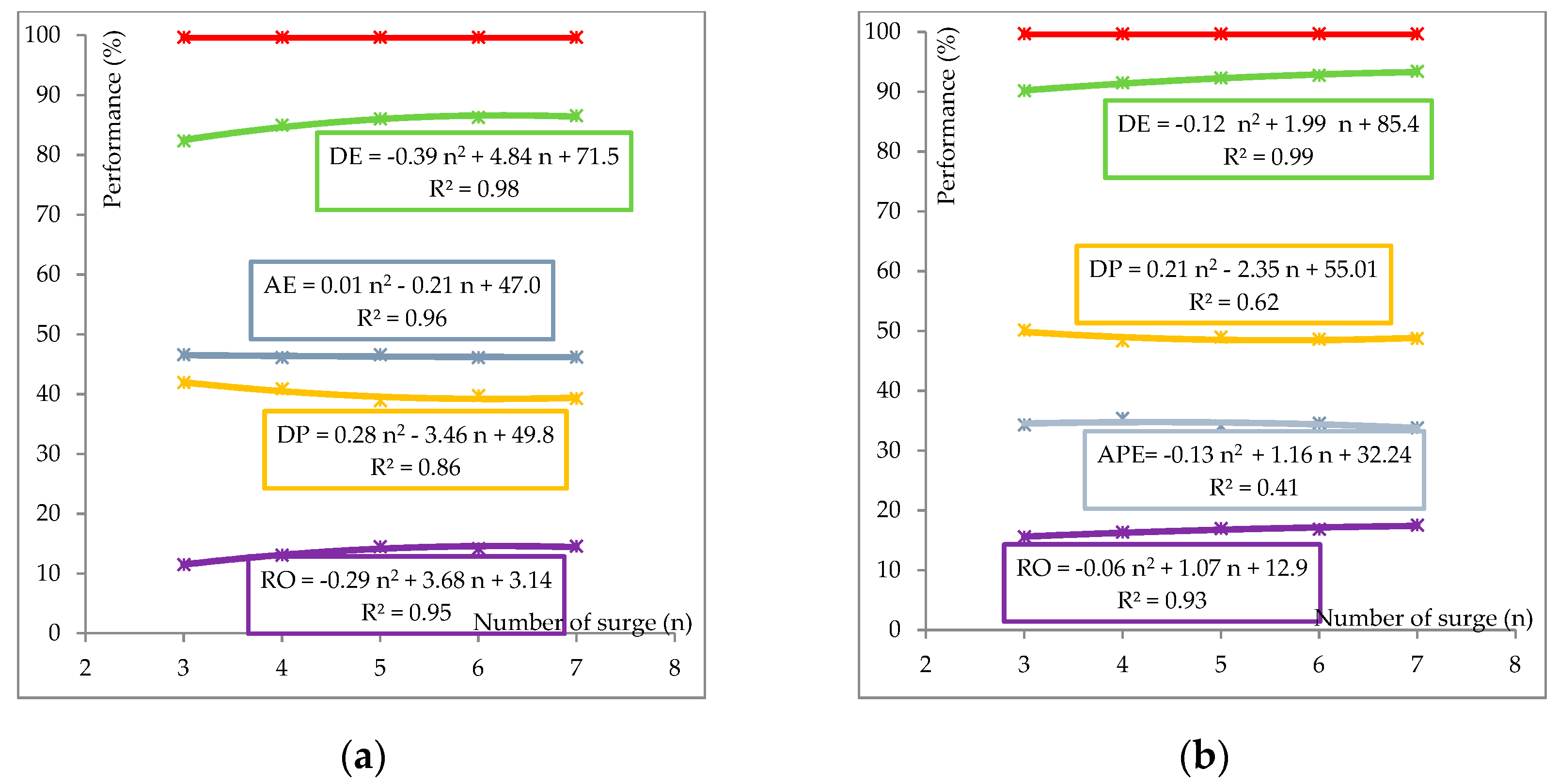 Agronomy 14 01509 g005