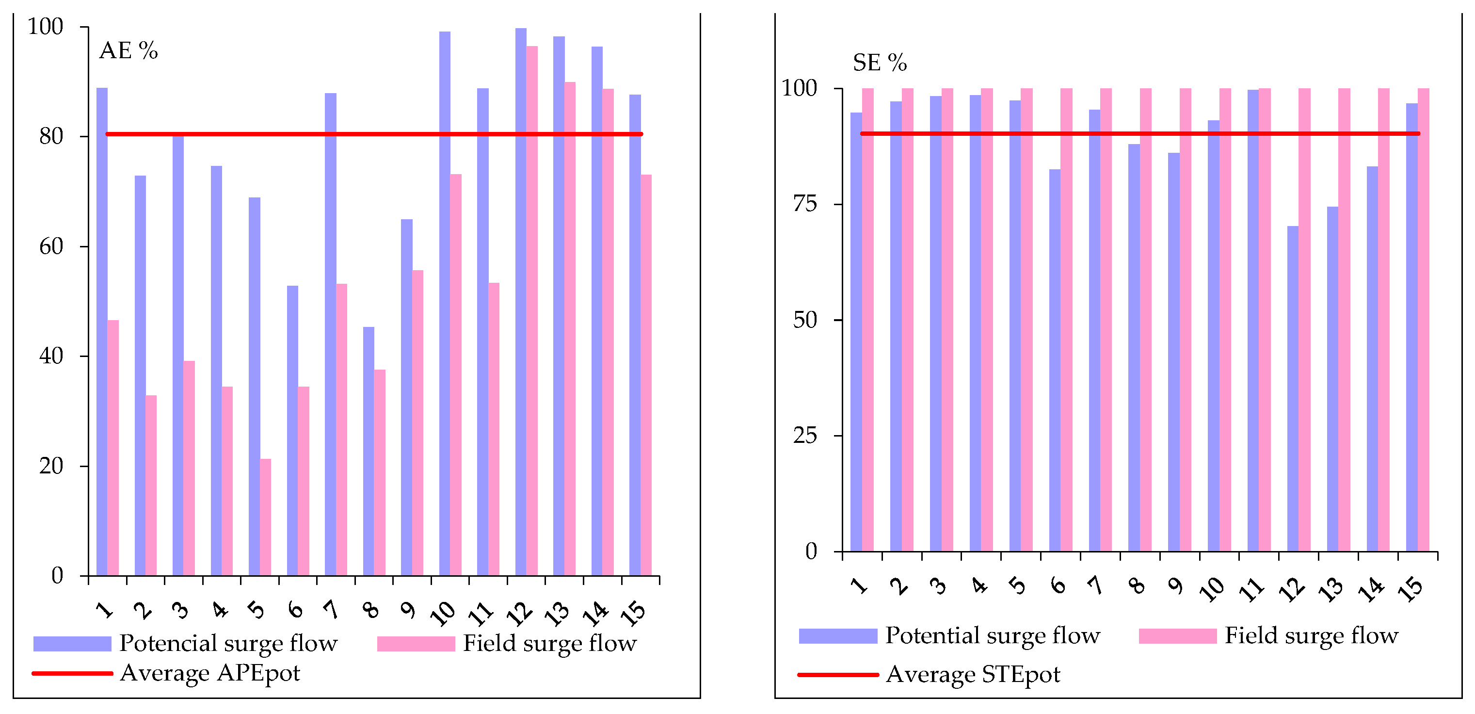 Agronomy 14 01509 g009