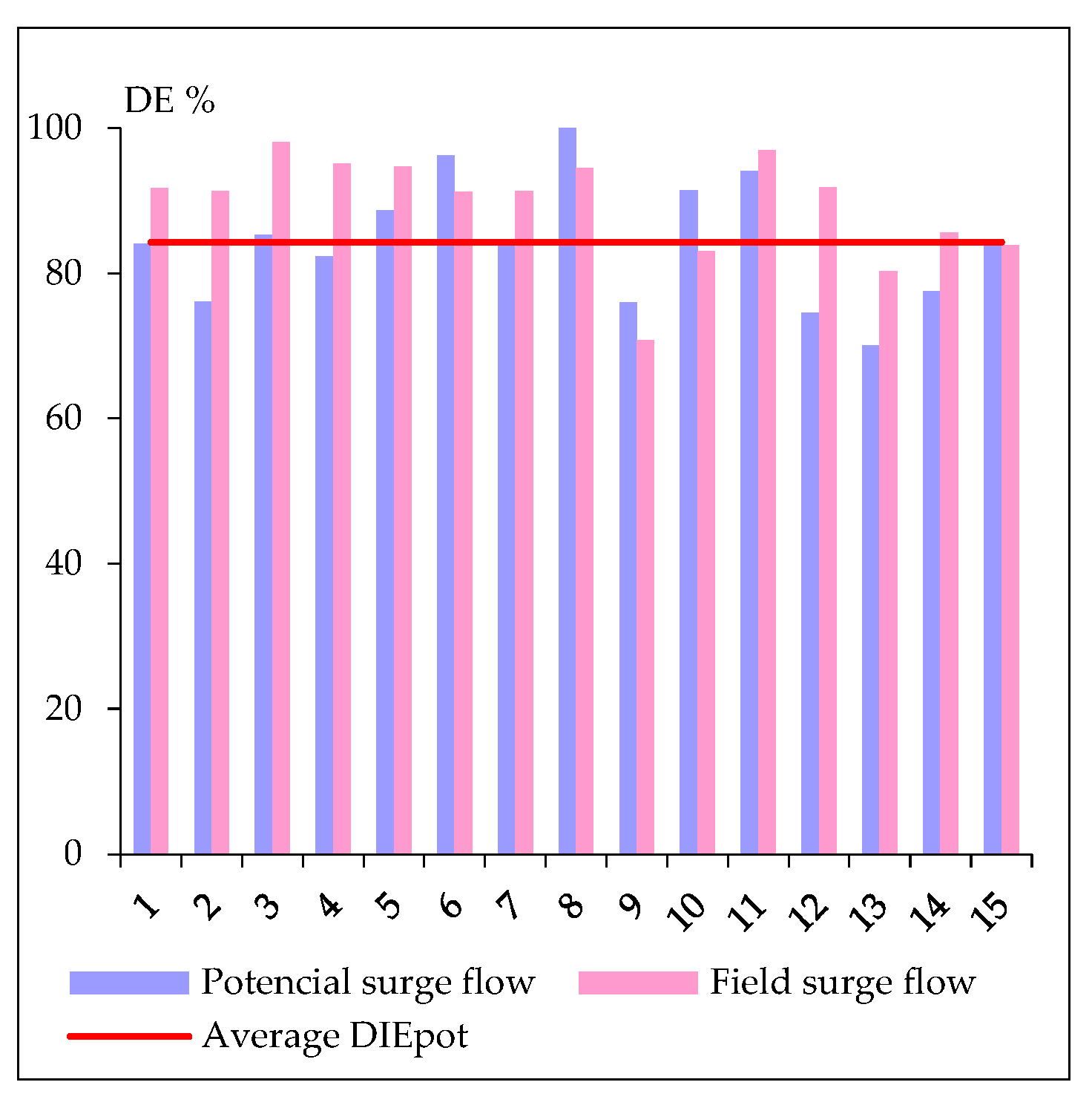 Agronomy 14 01509 g010