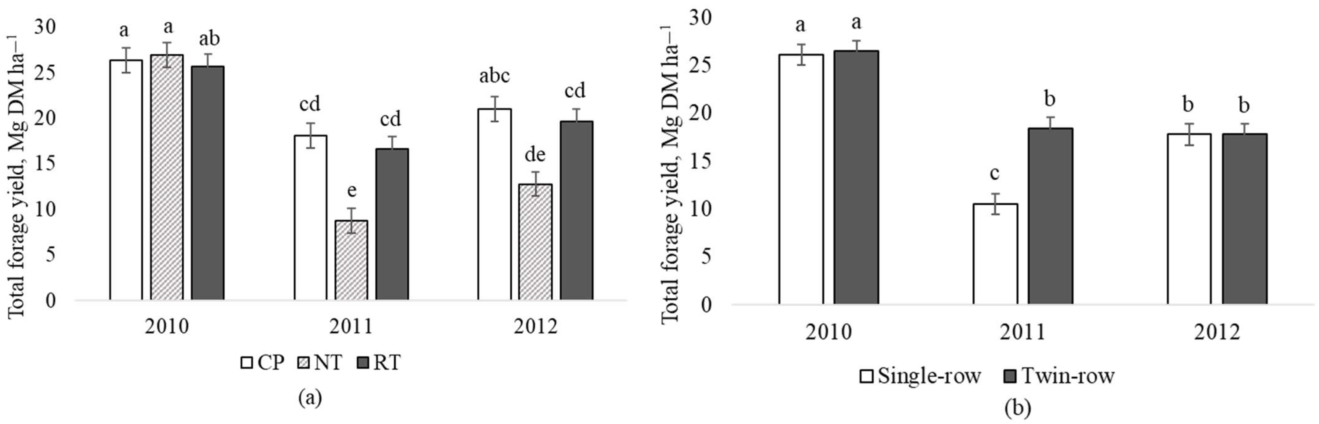 Agronomy 14 01510 g004 Agronomy 14 01510 g004