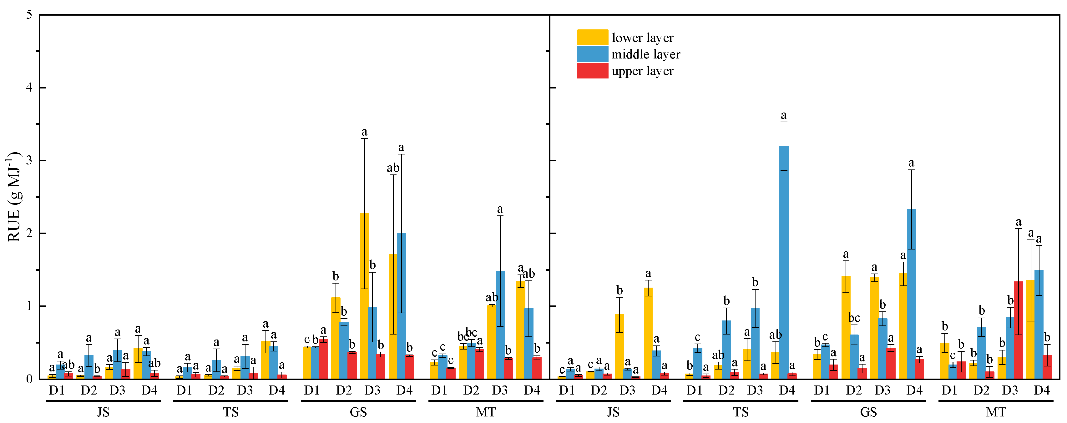 Agronomy 14 01511 g004