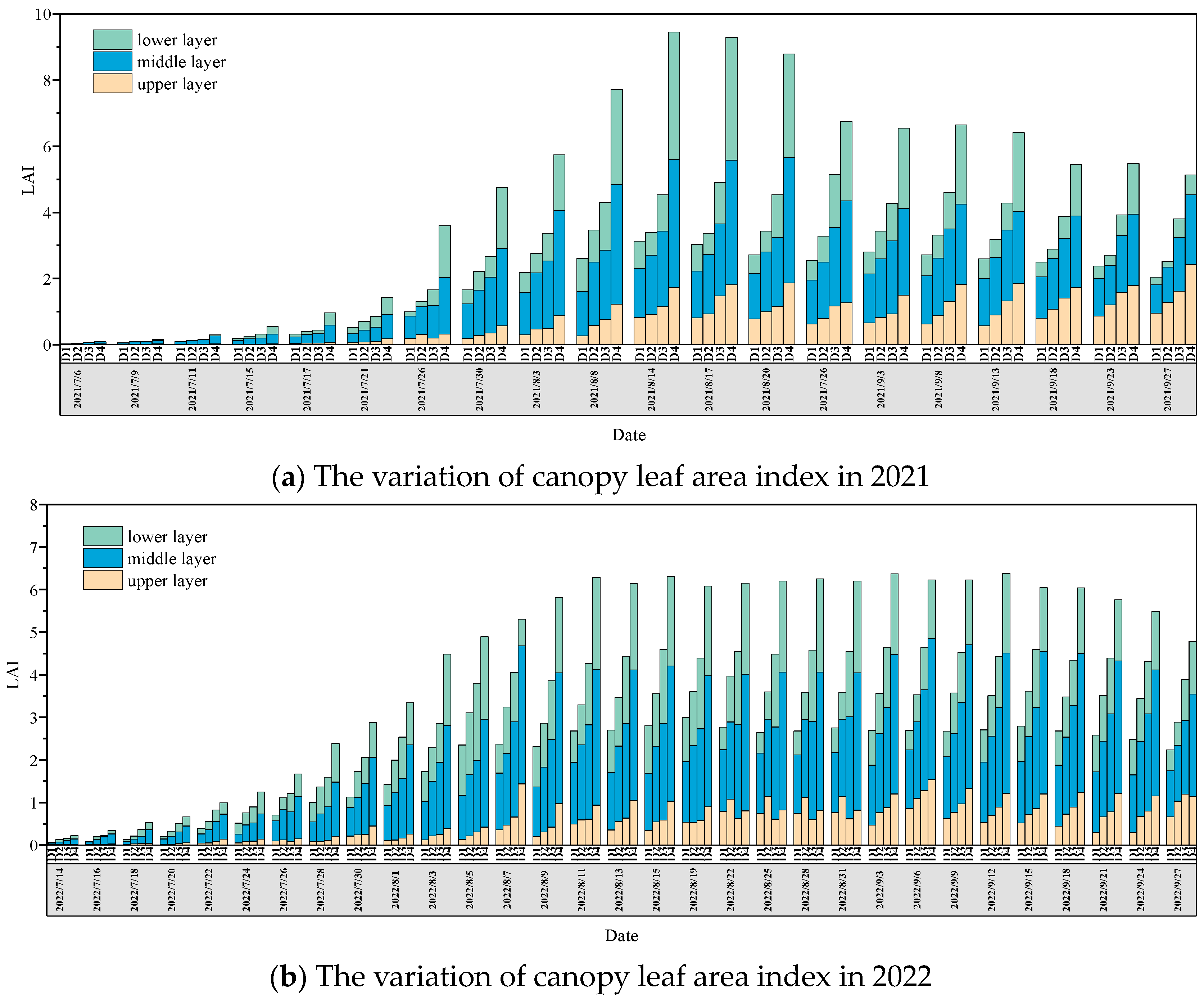 Agronomy 14 01511 g007