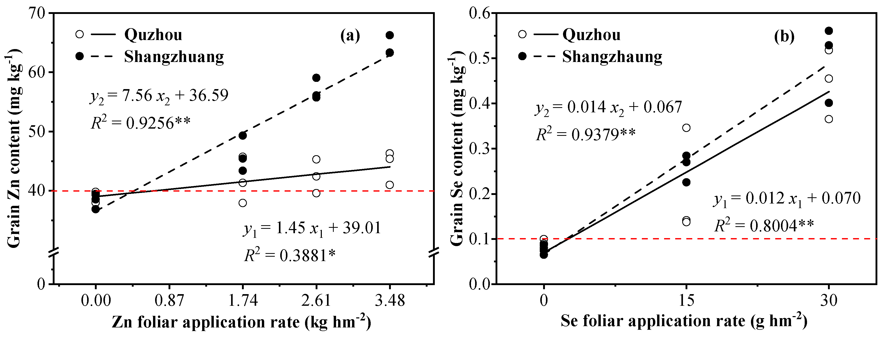 Agronomy 14 01513 g003