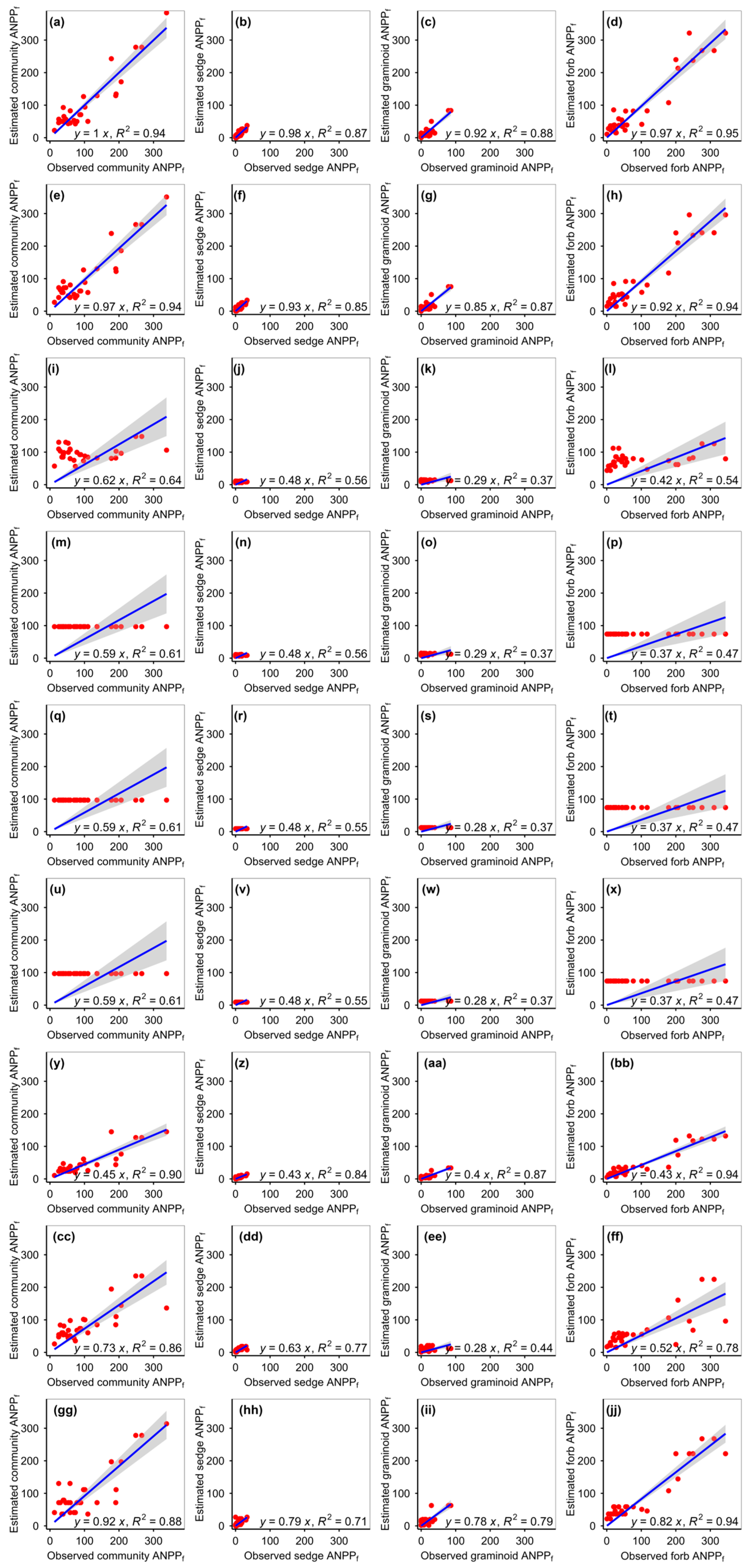 Agronomy 14 01515 g004