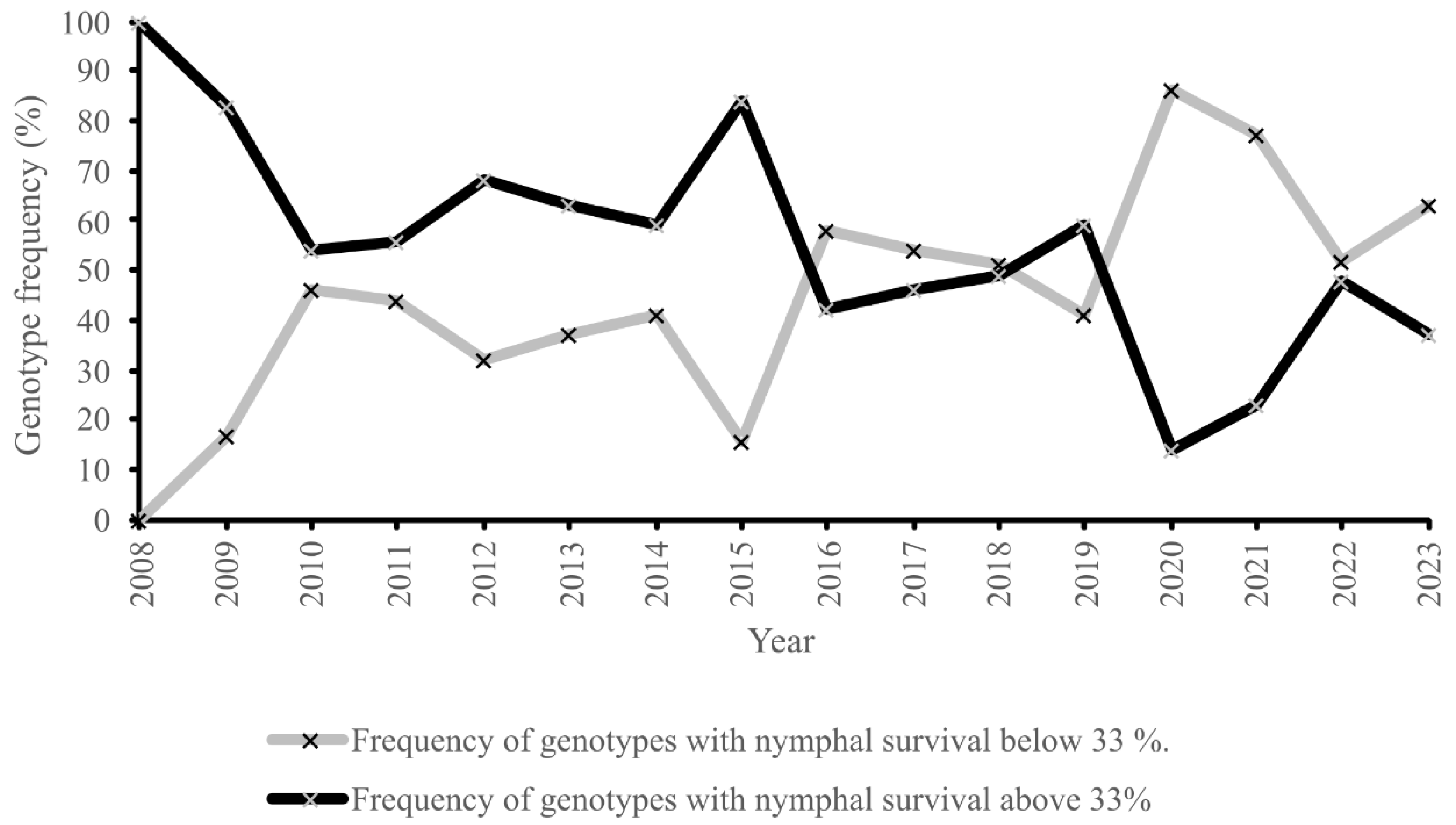 Agronomy 14 01516 g003