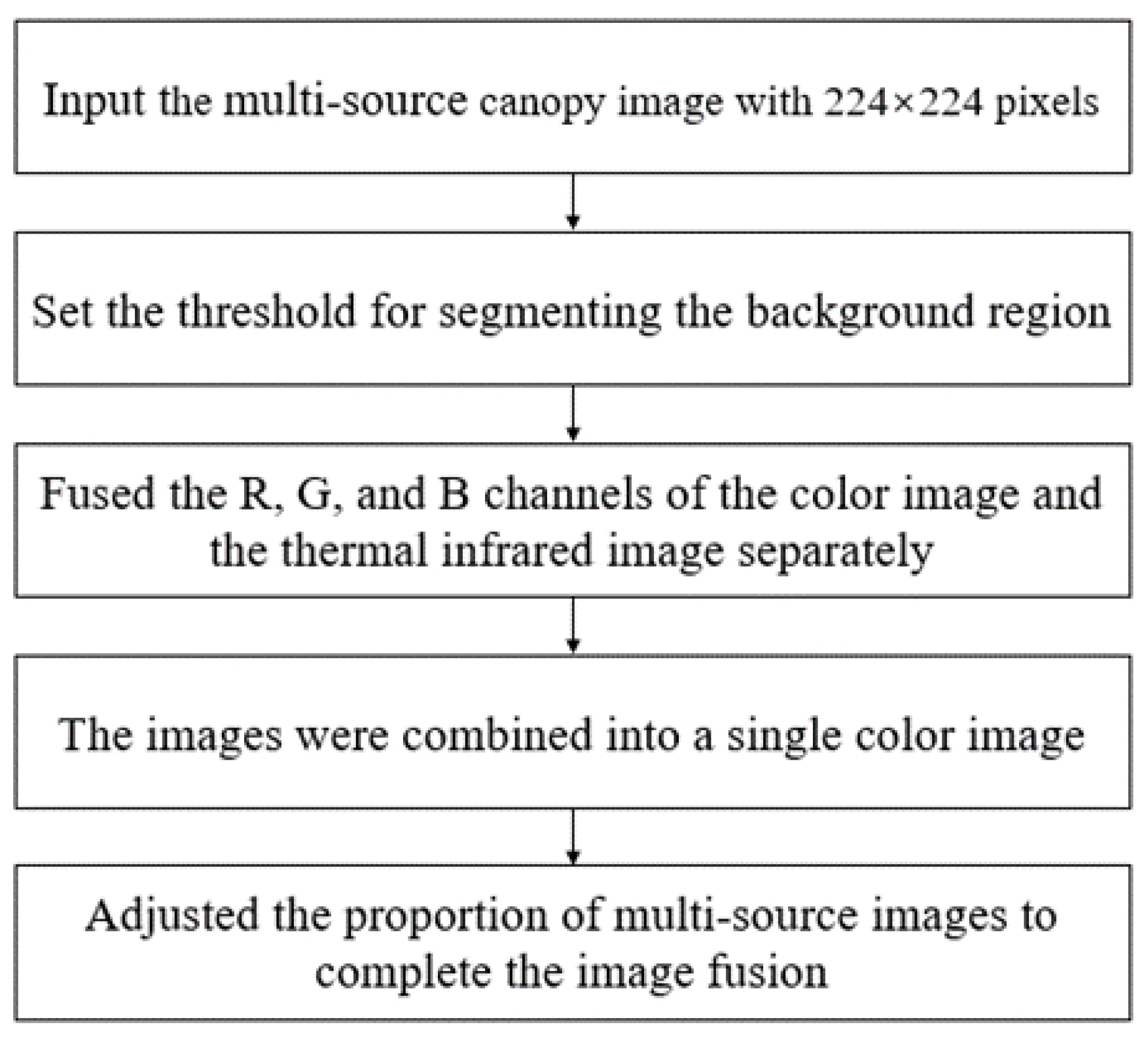 Agronomy 14 01518 g007