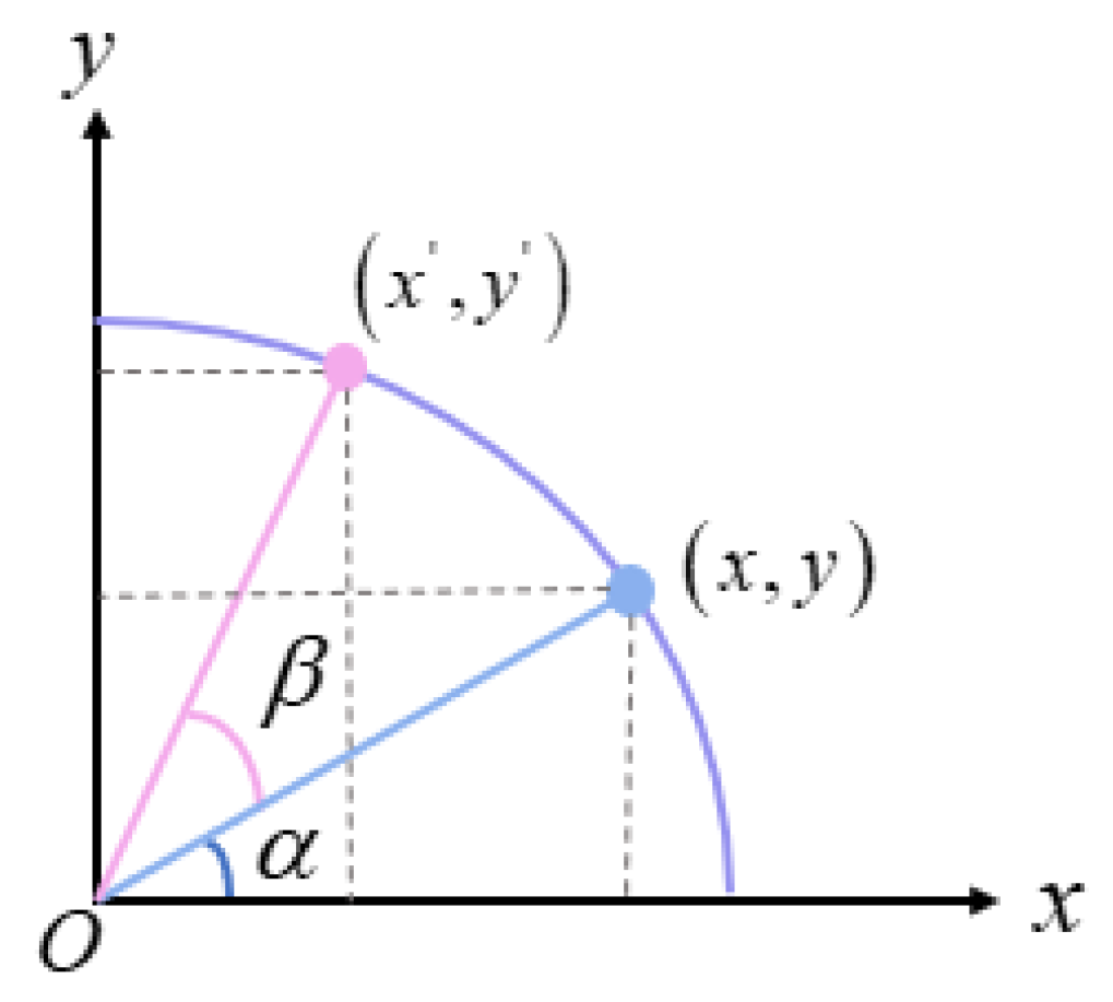 Agronomy 14 01518 g013