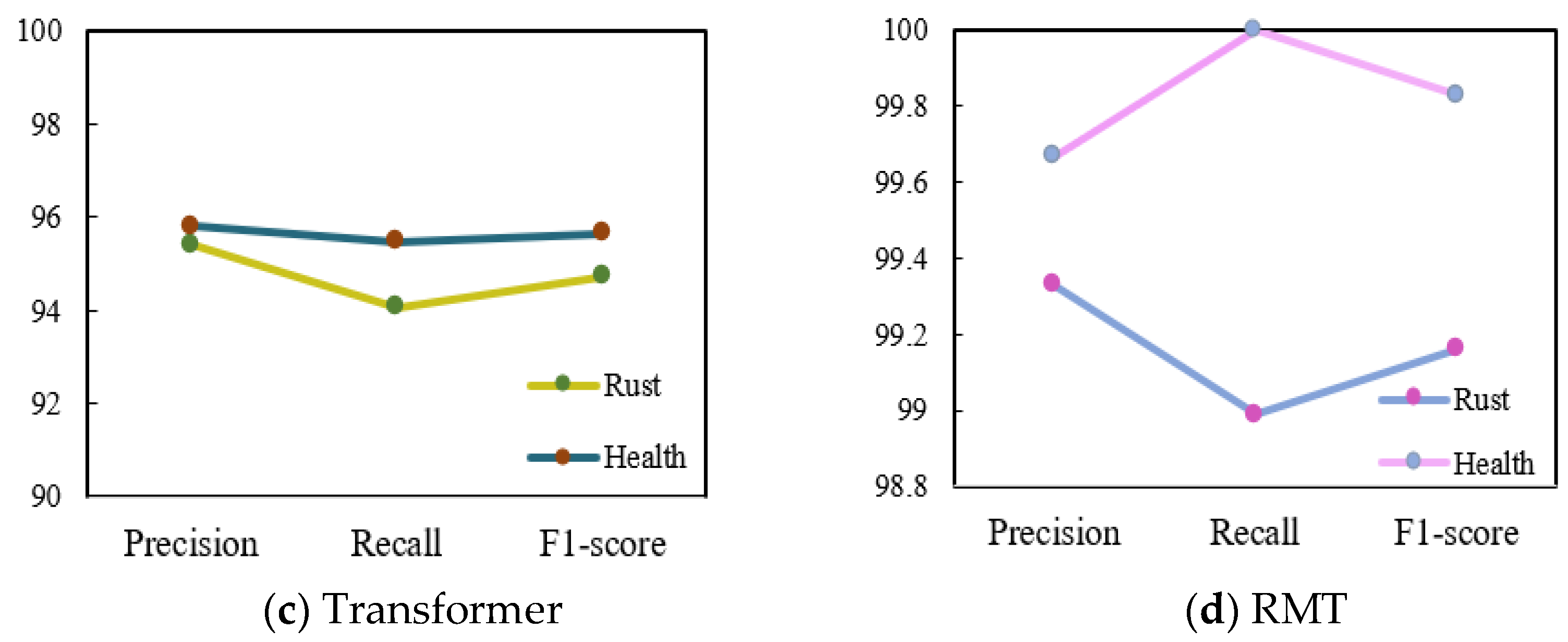 Agronomy 14 01518 g017b
