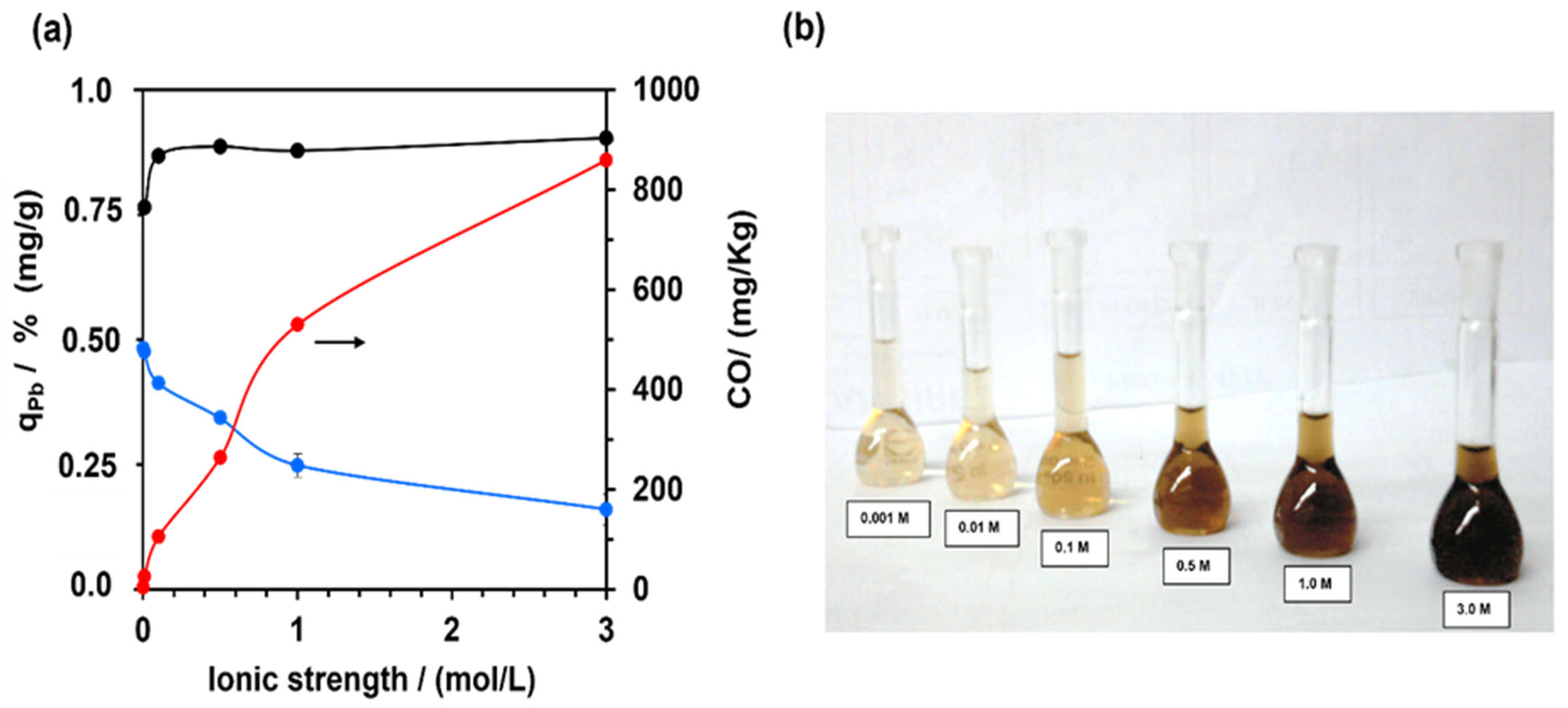Agronomy 14 01520 g003