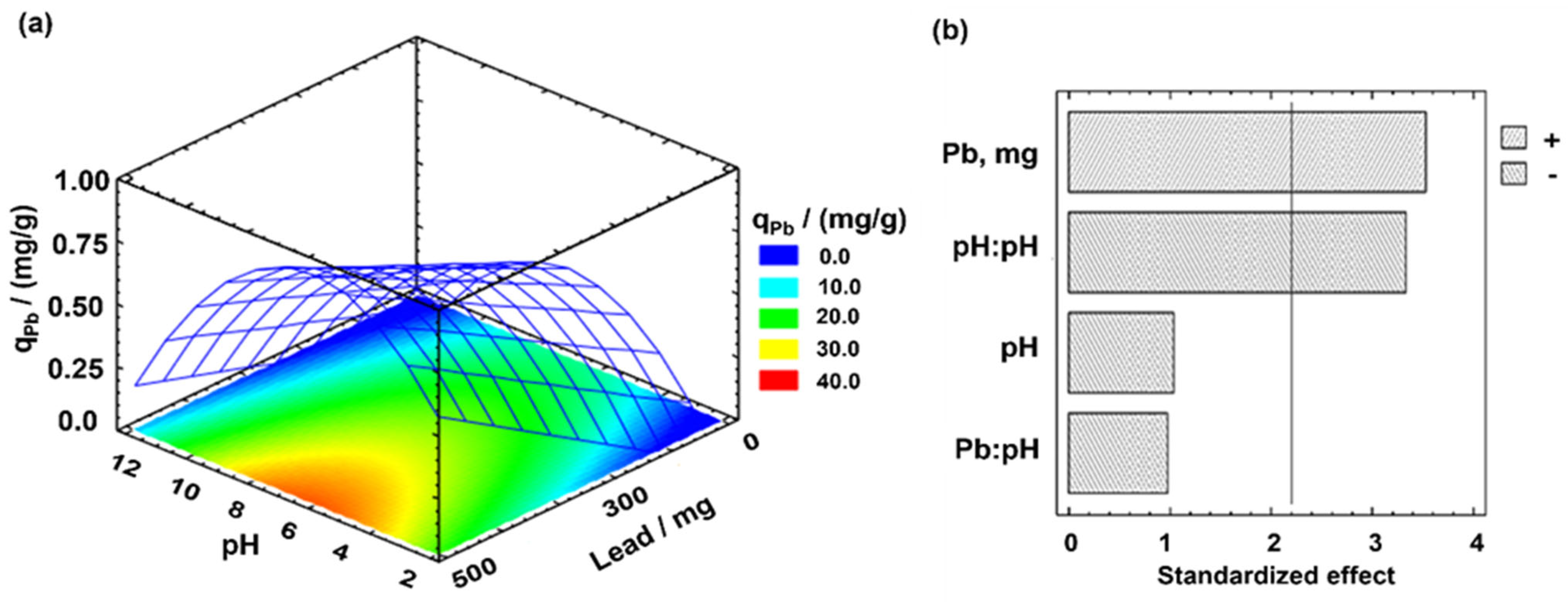 Agronomy 14 01520 g007