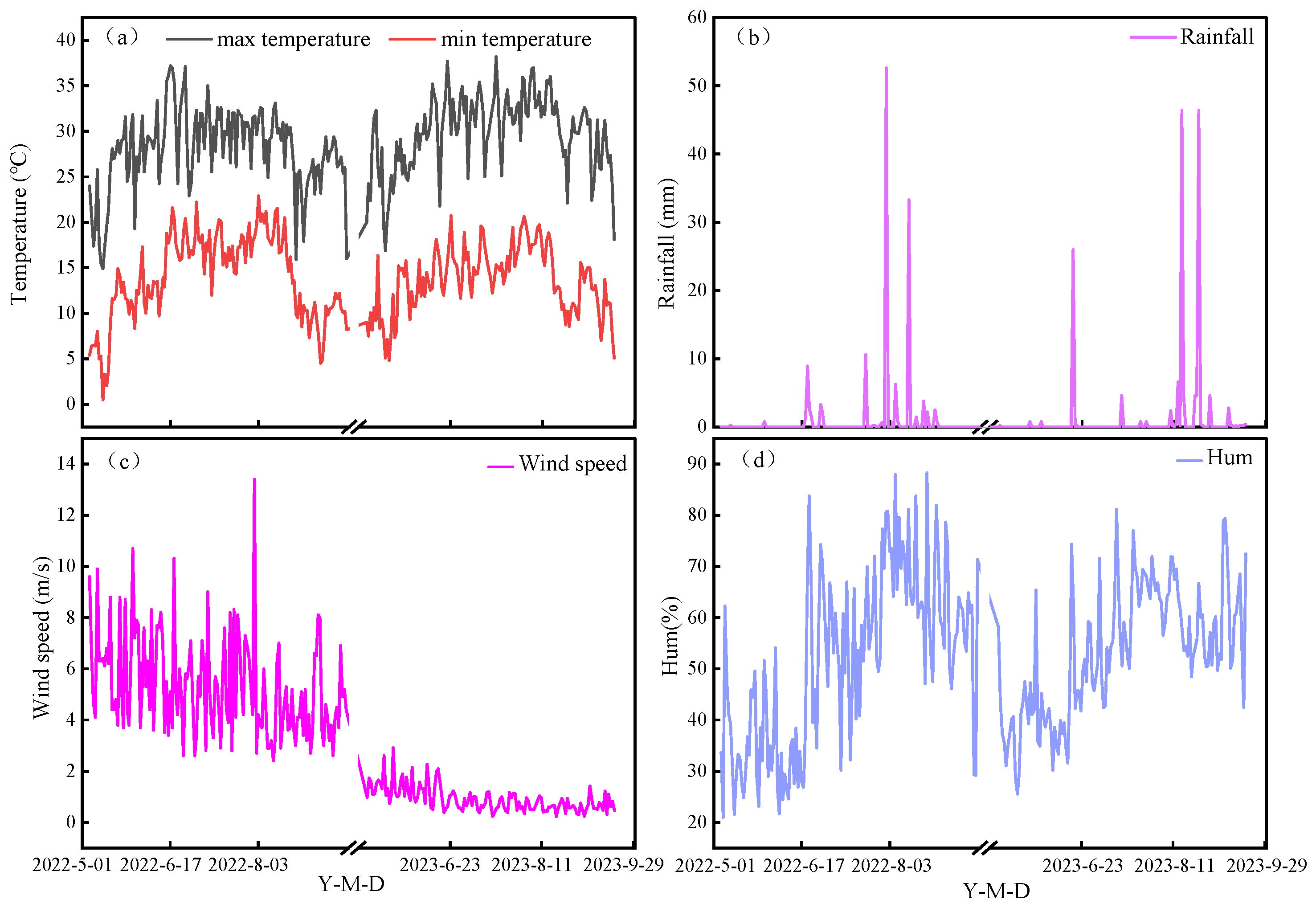 Agronomy 14 01529 g001