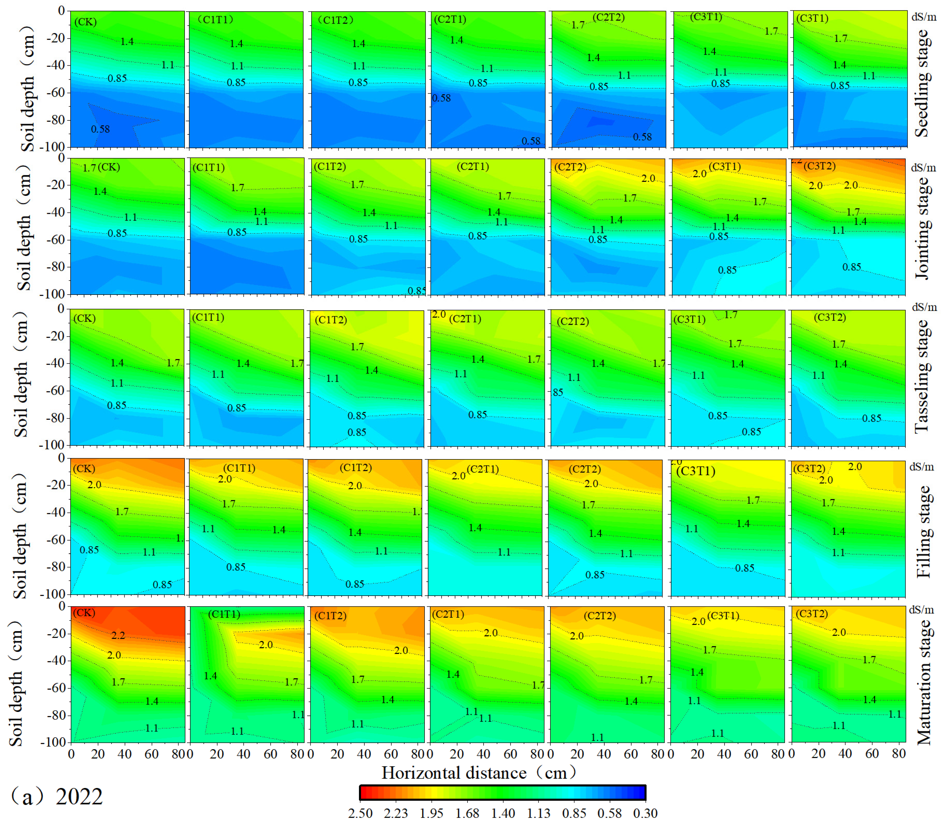 Agronomy 14 01529 g005a