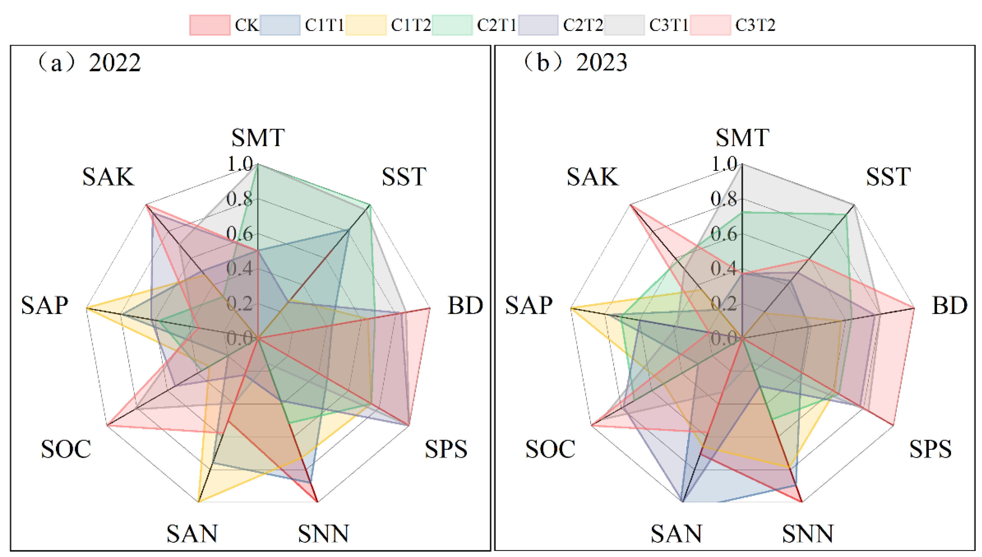 Agronomy 14 01529 g006