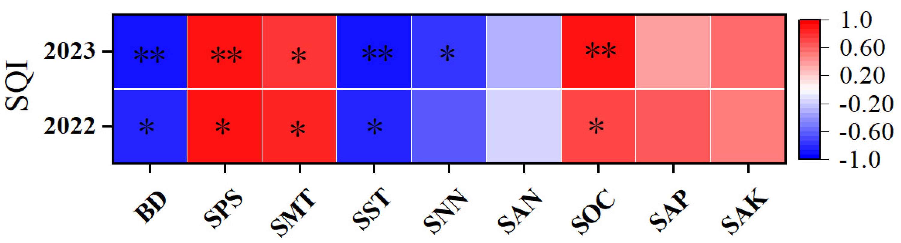 Agronomy 14 01529 g008