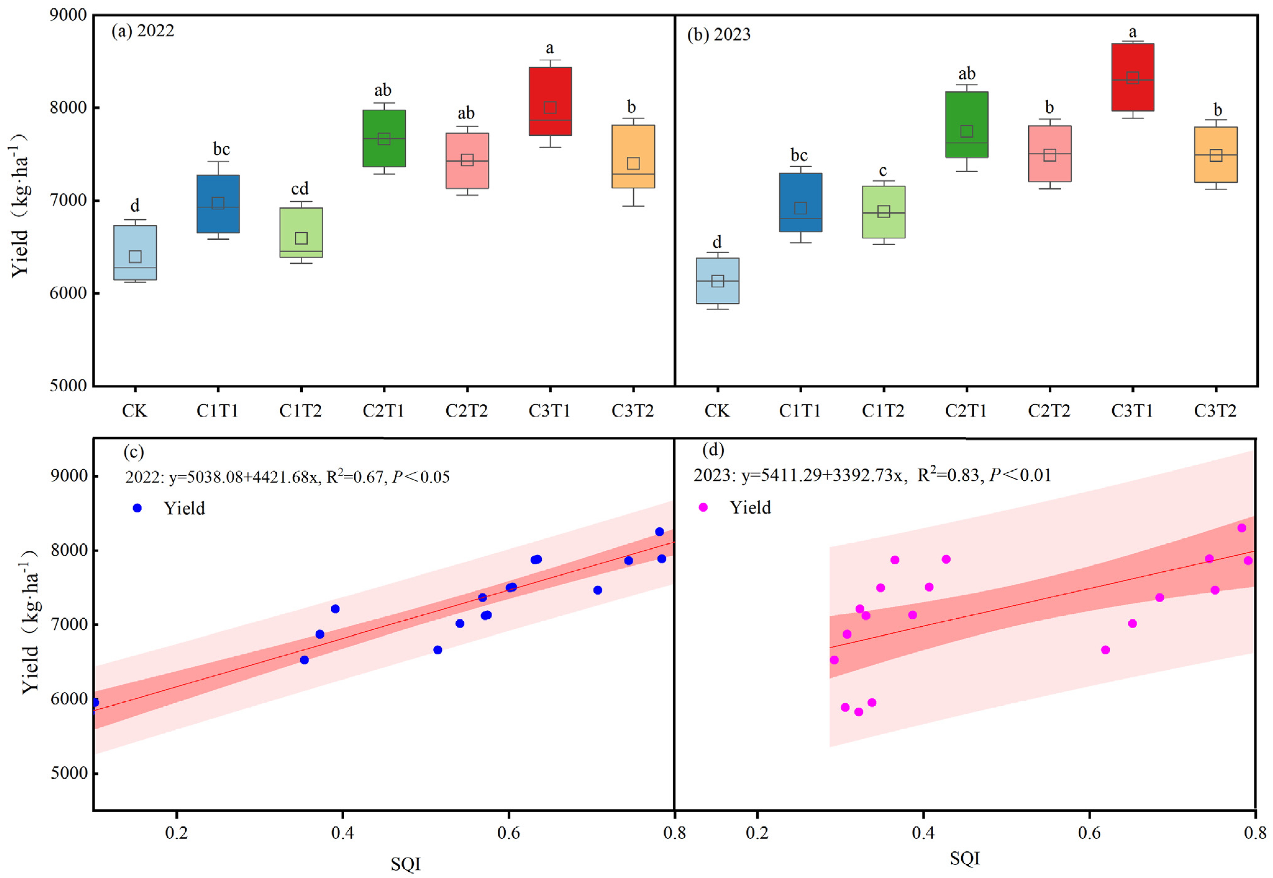 Agronomy 14 01529 g009